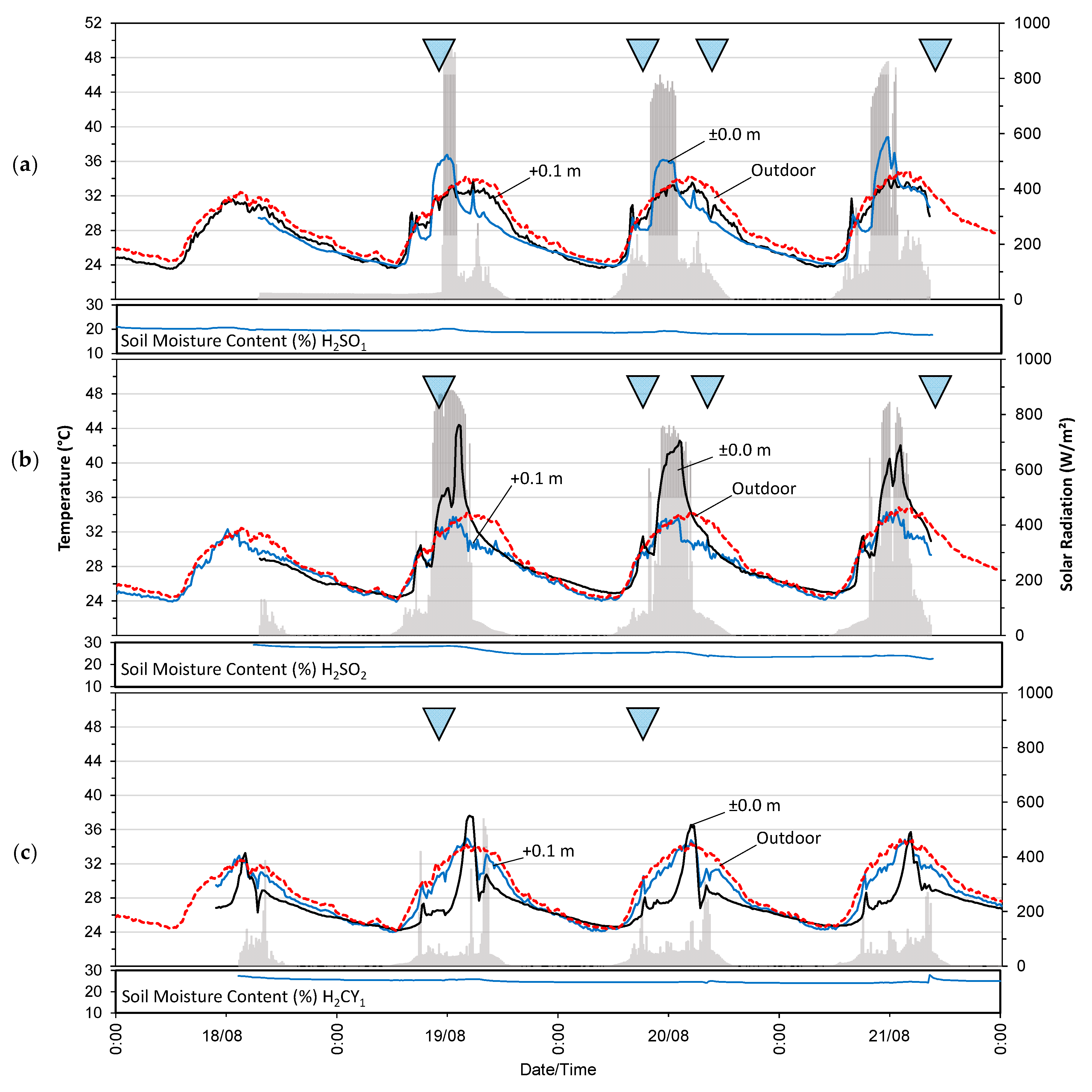 Buildings 09 00022 g008