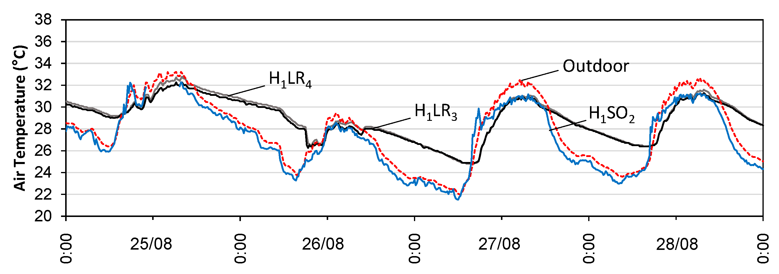 Buildings 09 00022 g011