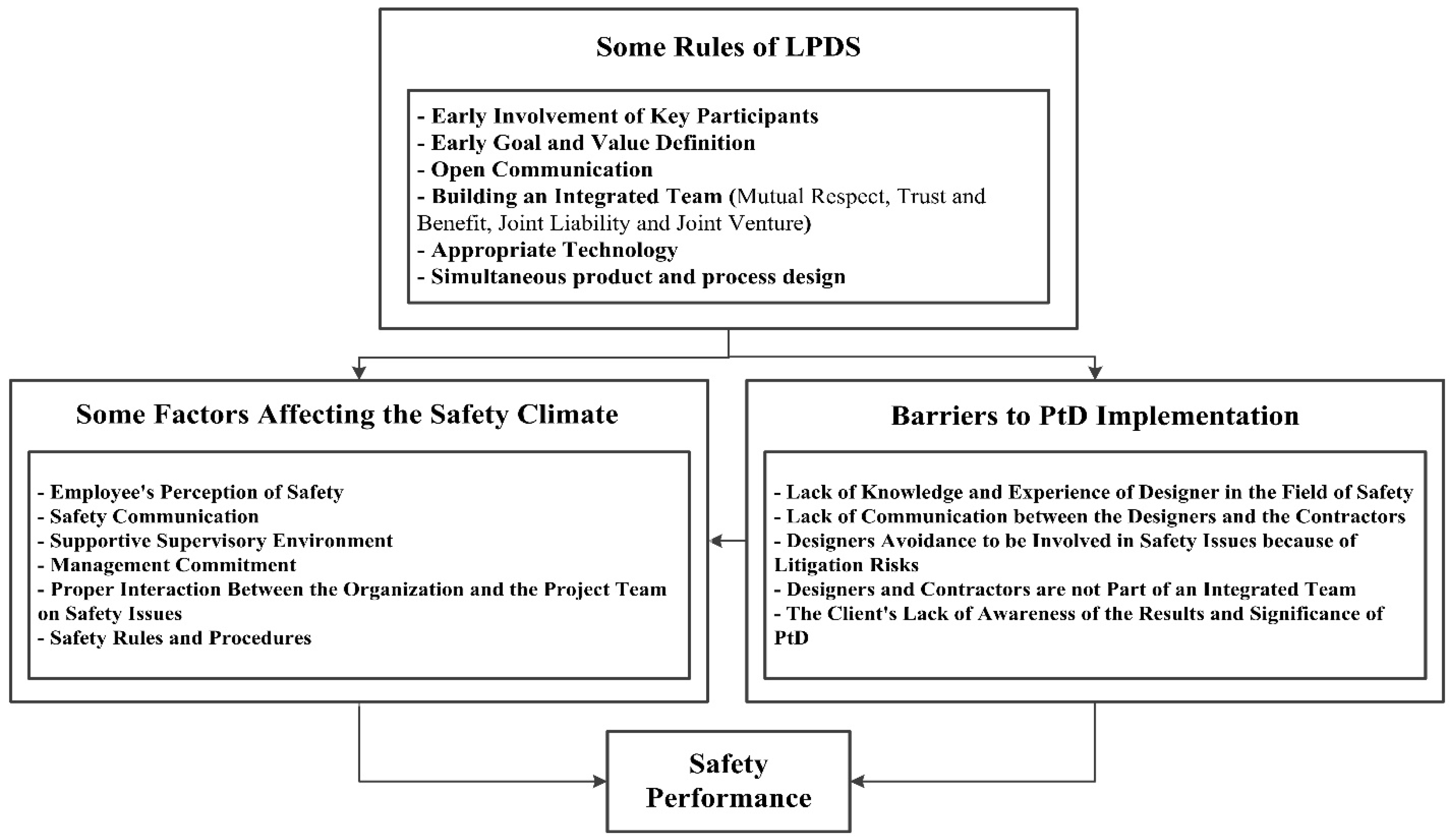 Buildings 09 00023 g003