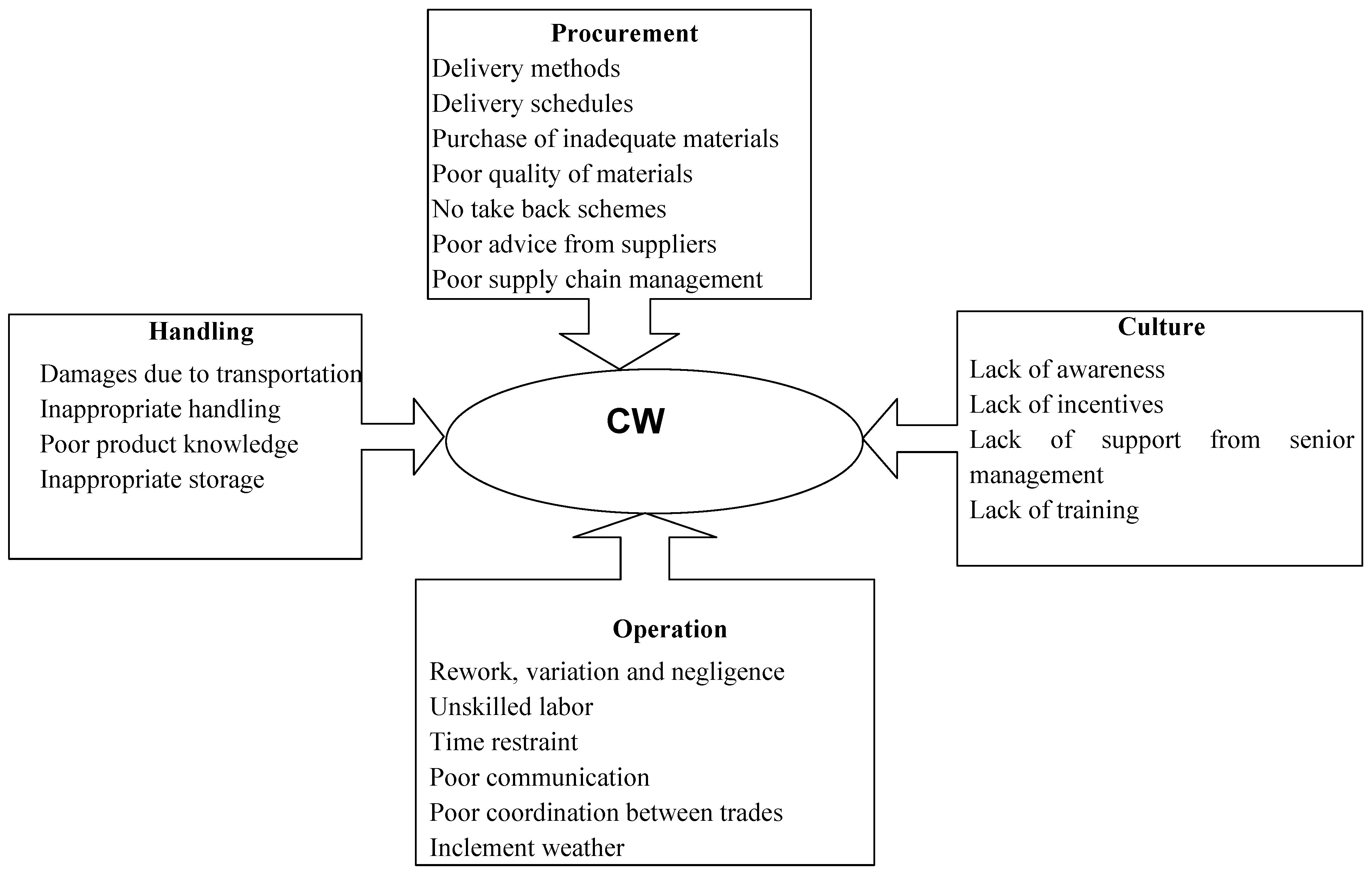 Buildings 09 00025 g001