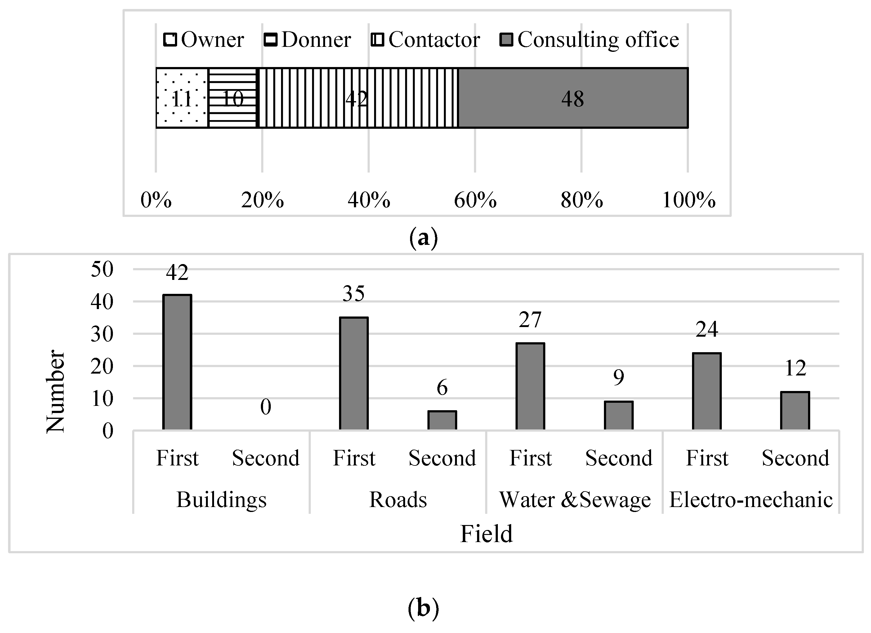 Buildings 09 00025 g005