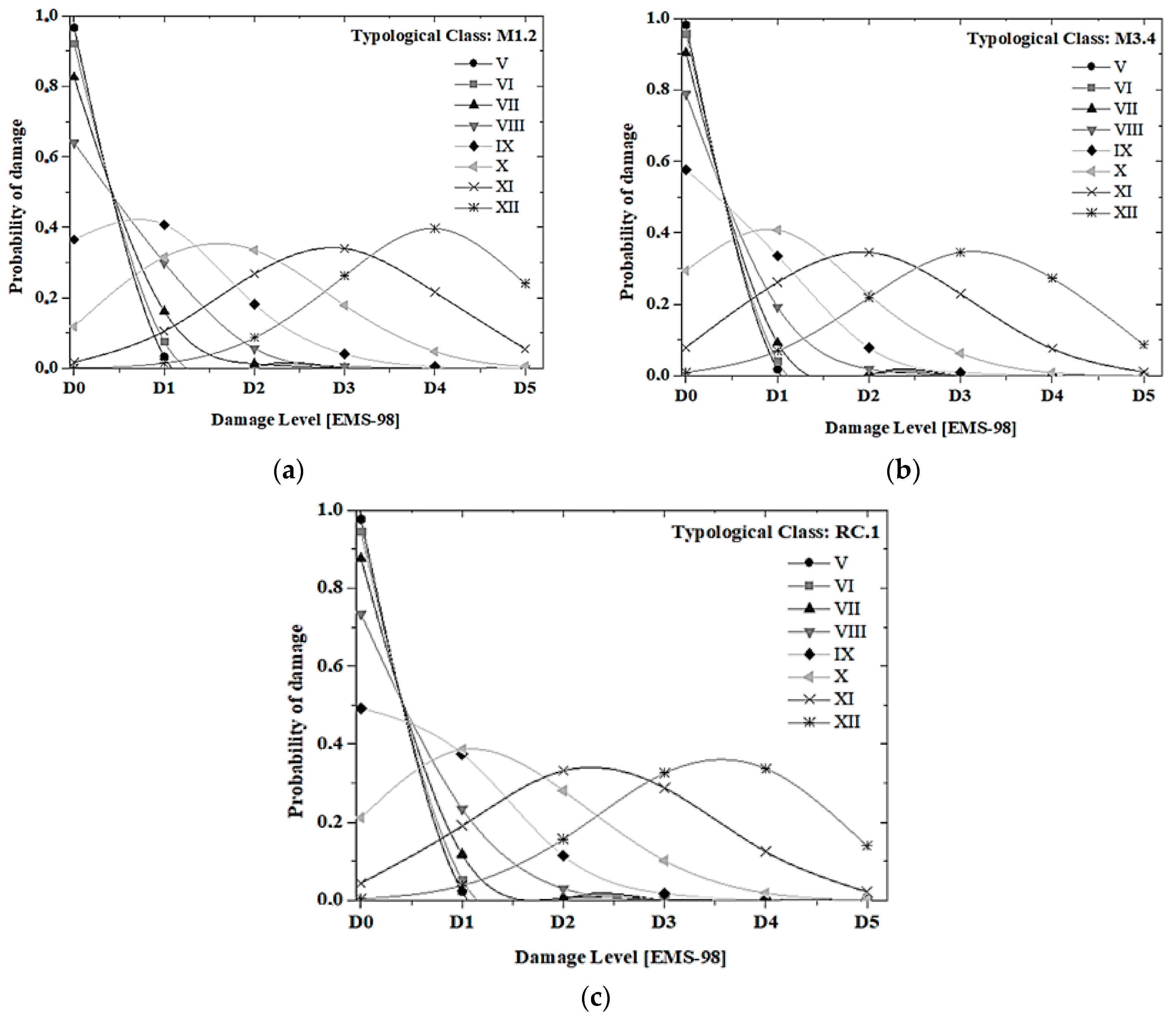 Buildings 09 00026 g006