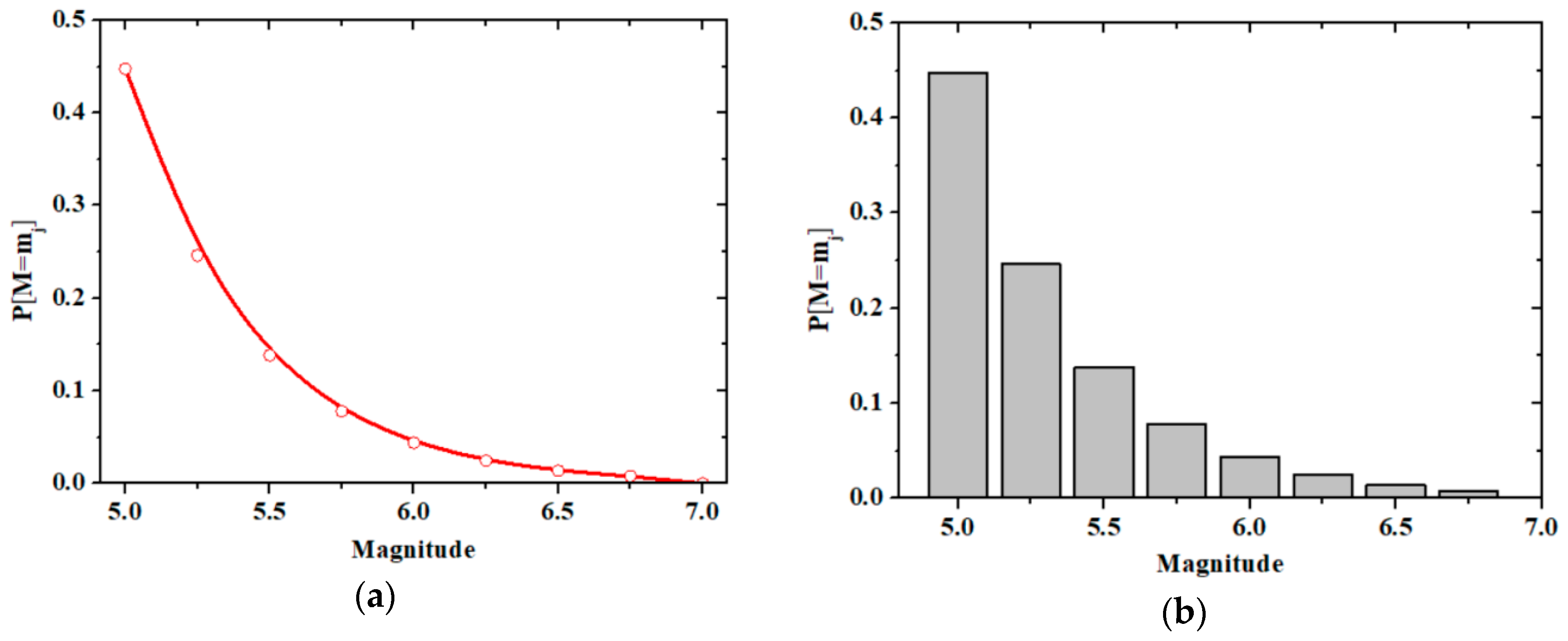 Buildings 09 00026 g009