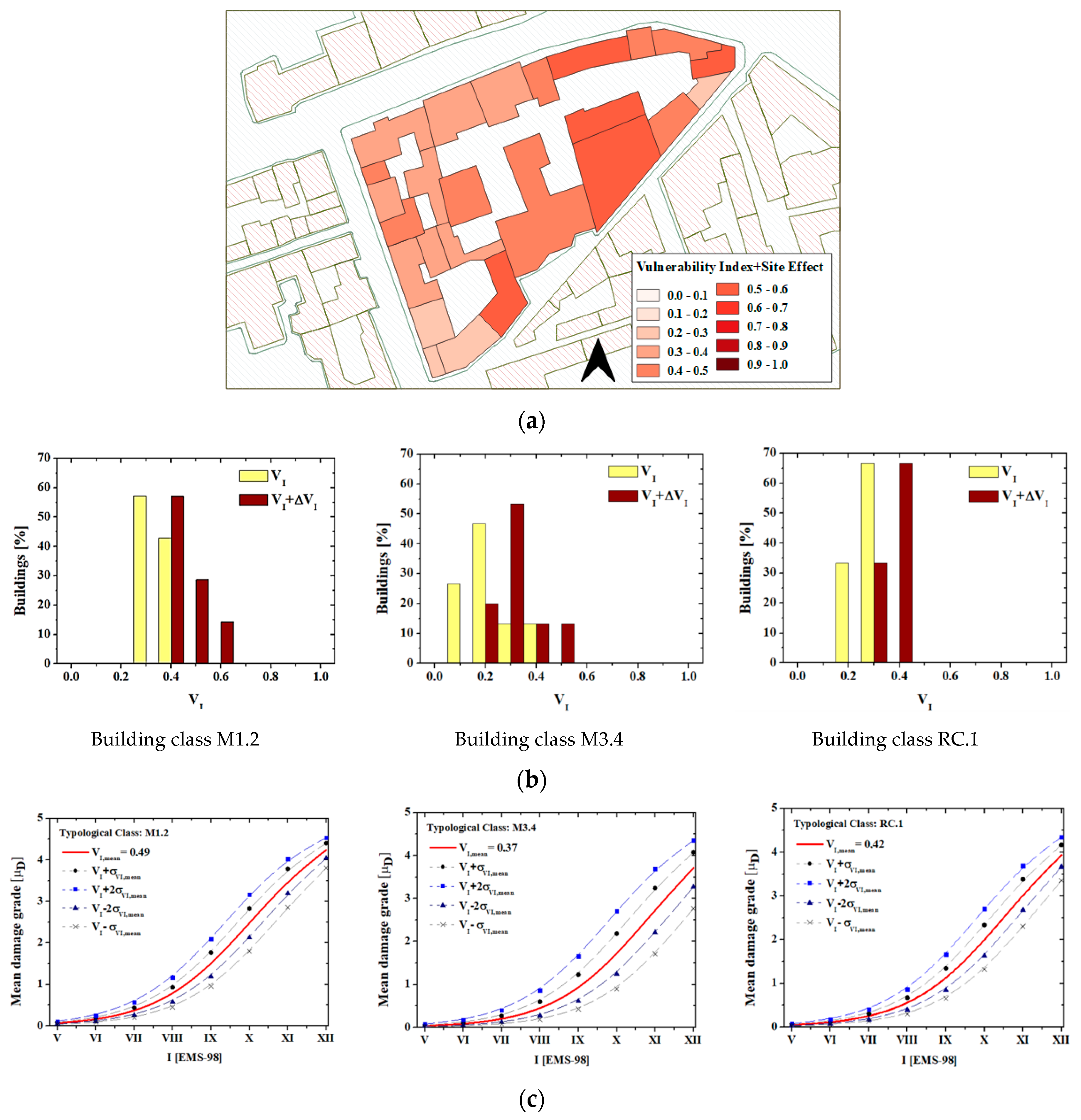 Buildings 09 00026 g013