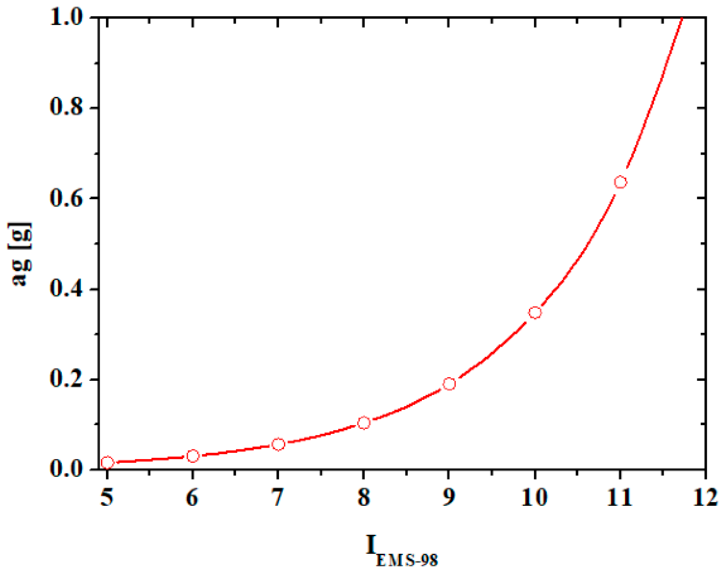 Buildings 09 00026 g014