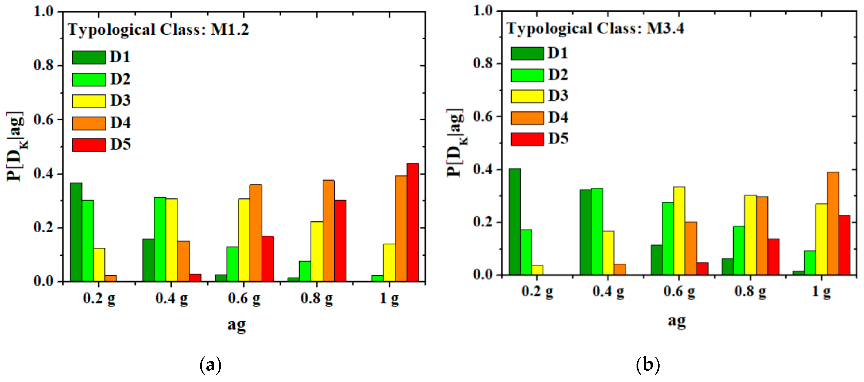 Buildings 09 00026 g015a