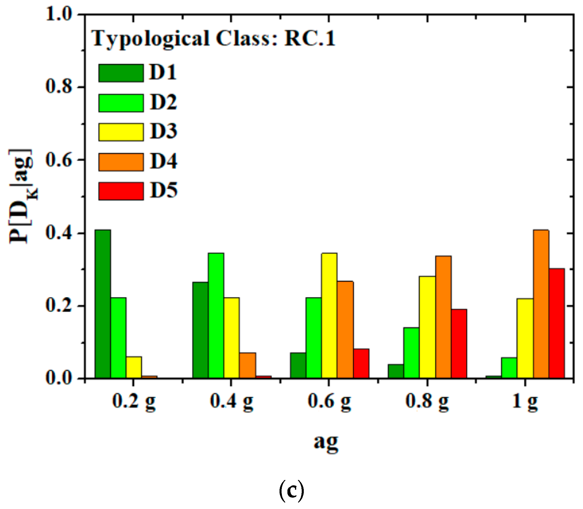 Buildings 09 00026 g015b