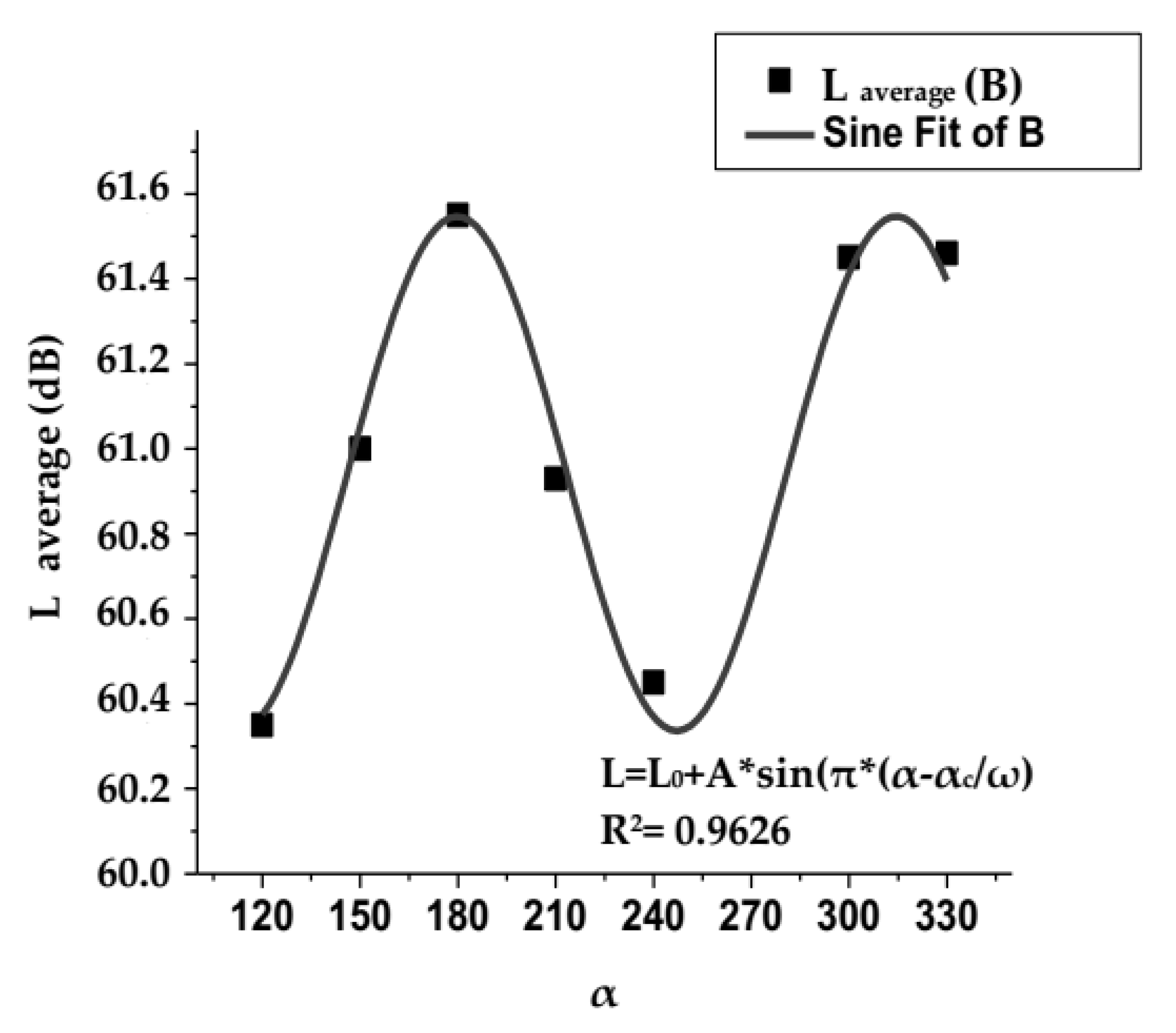 Buildings 09 00027 g008 Buildings 09 00027 g008