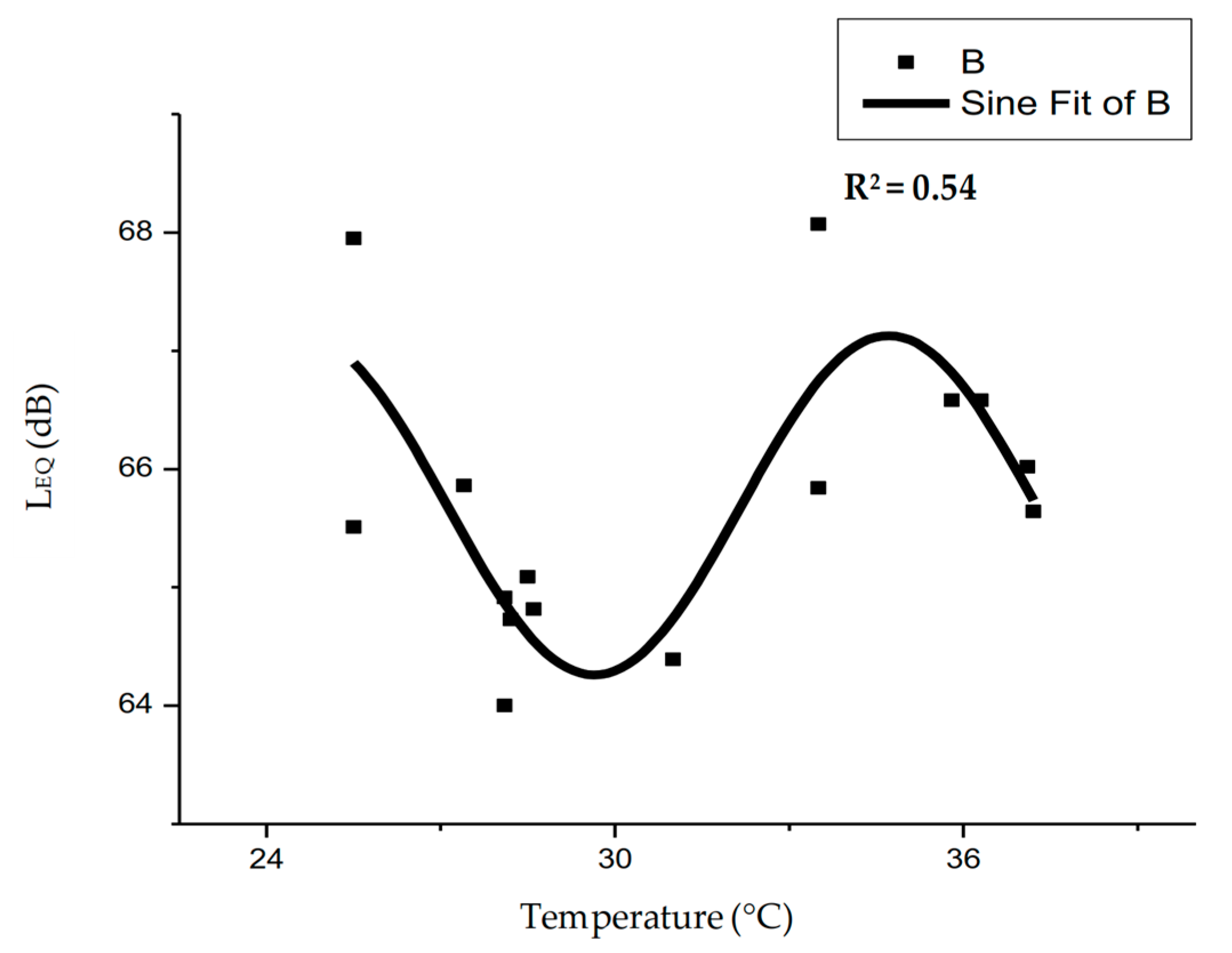 Buildings 09 00027 g009 Buildings 09 00027 g009