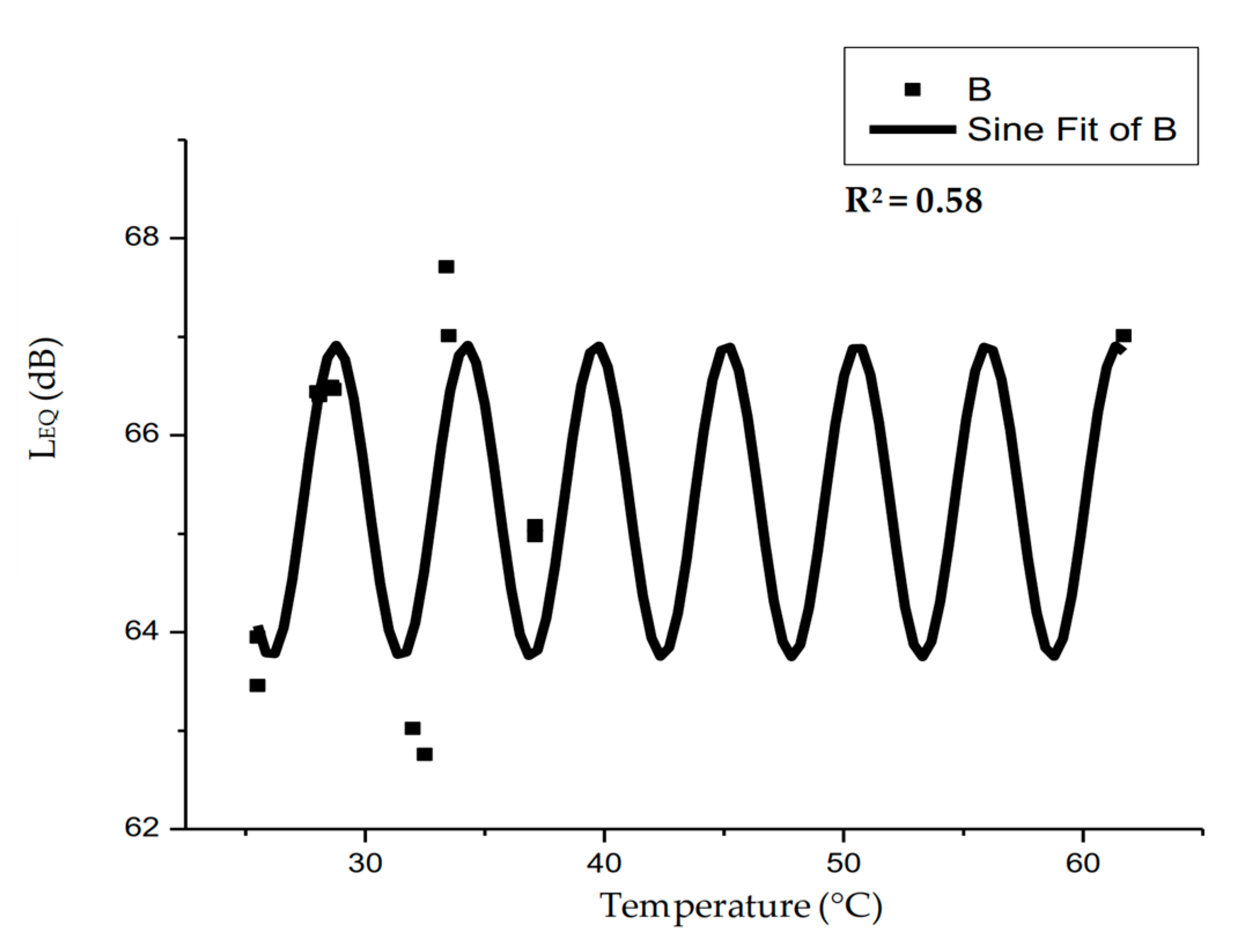 Buildings 09 00027 g010 Buildings 09 00027 g010