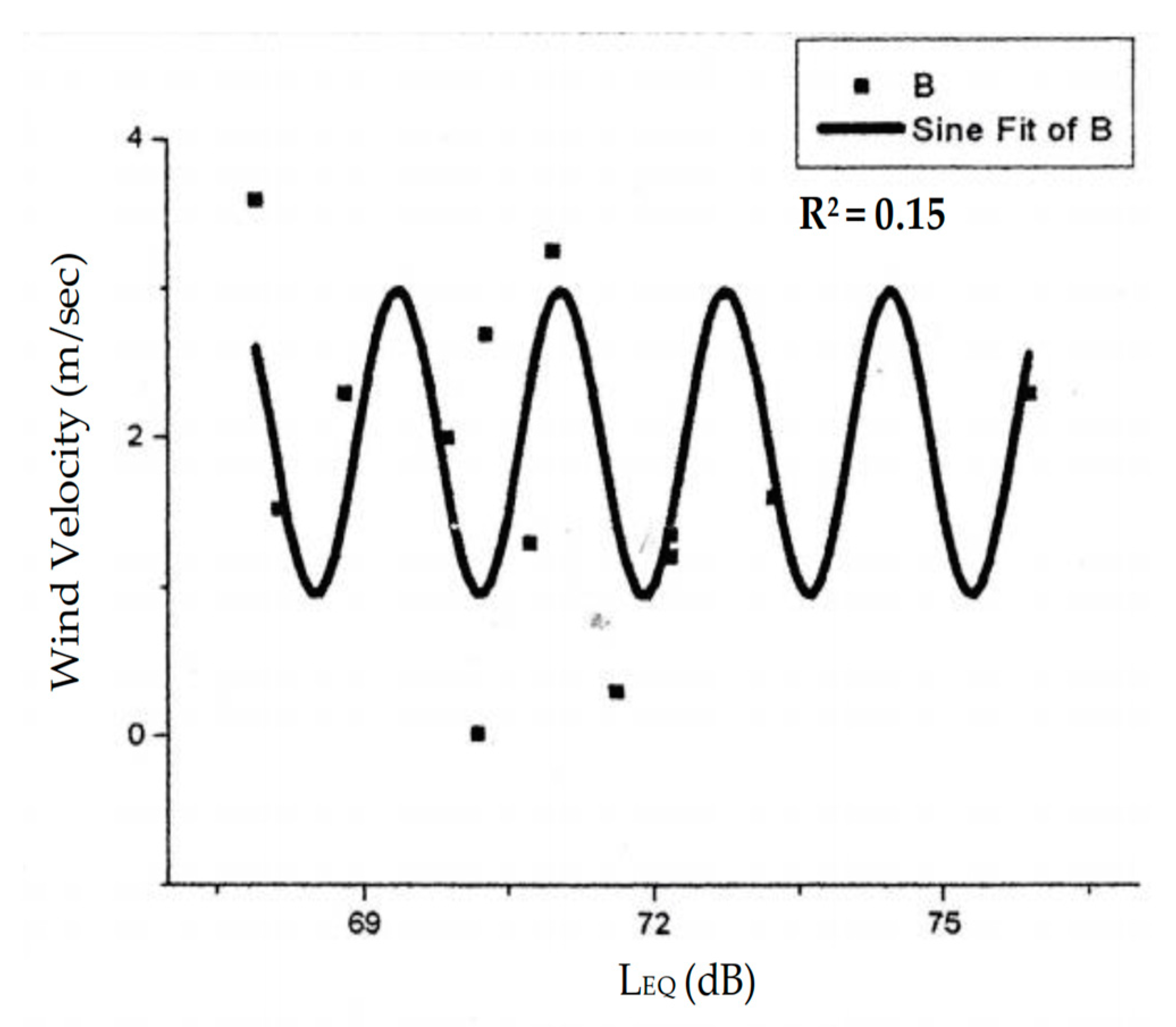 Buildings 09 00027 g013 Buildings 09 00027 g013