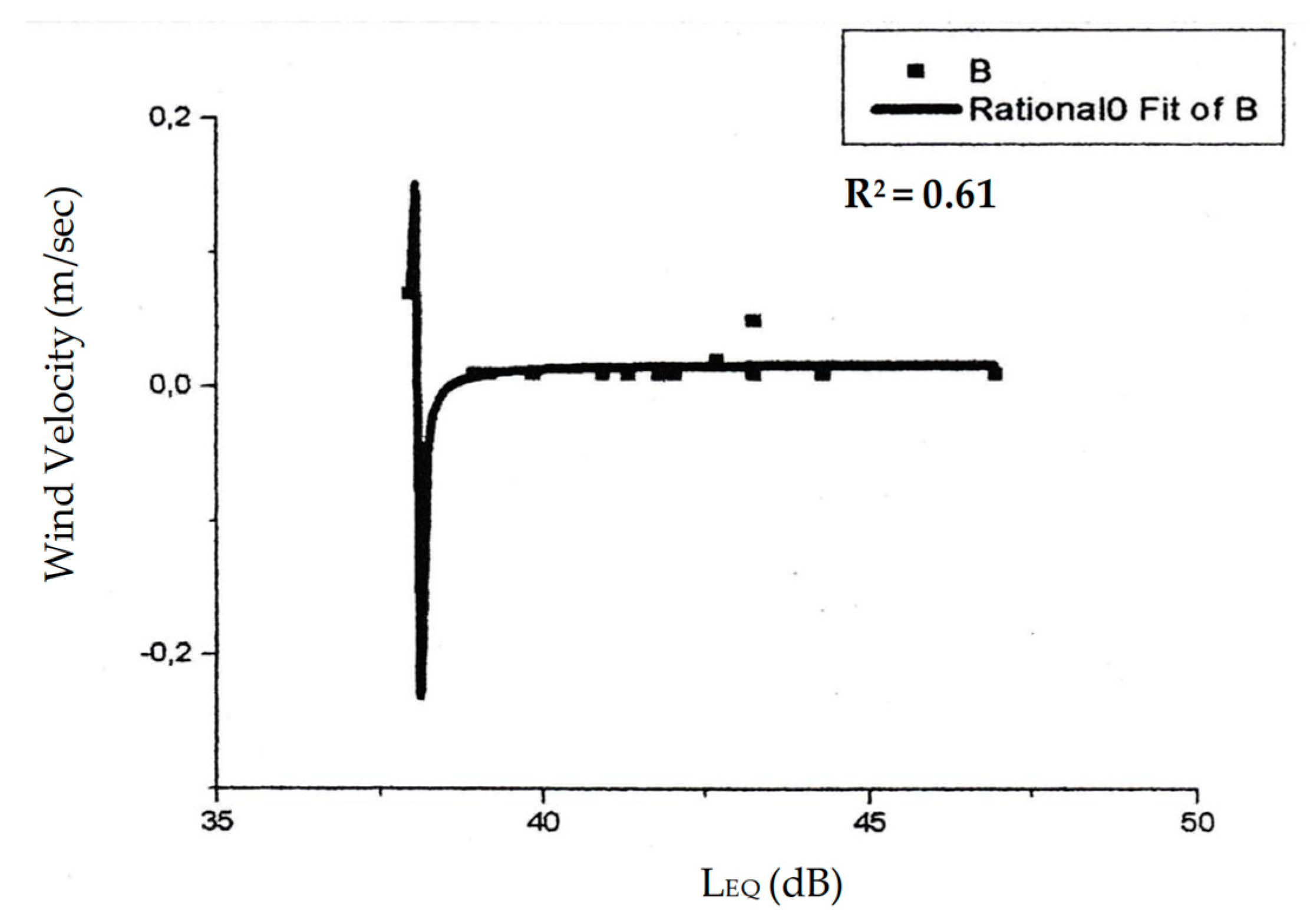 Buildings 09 00027 g014 Buildings 09 00027 g014