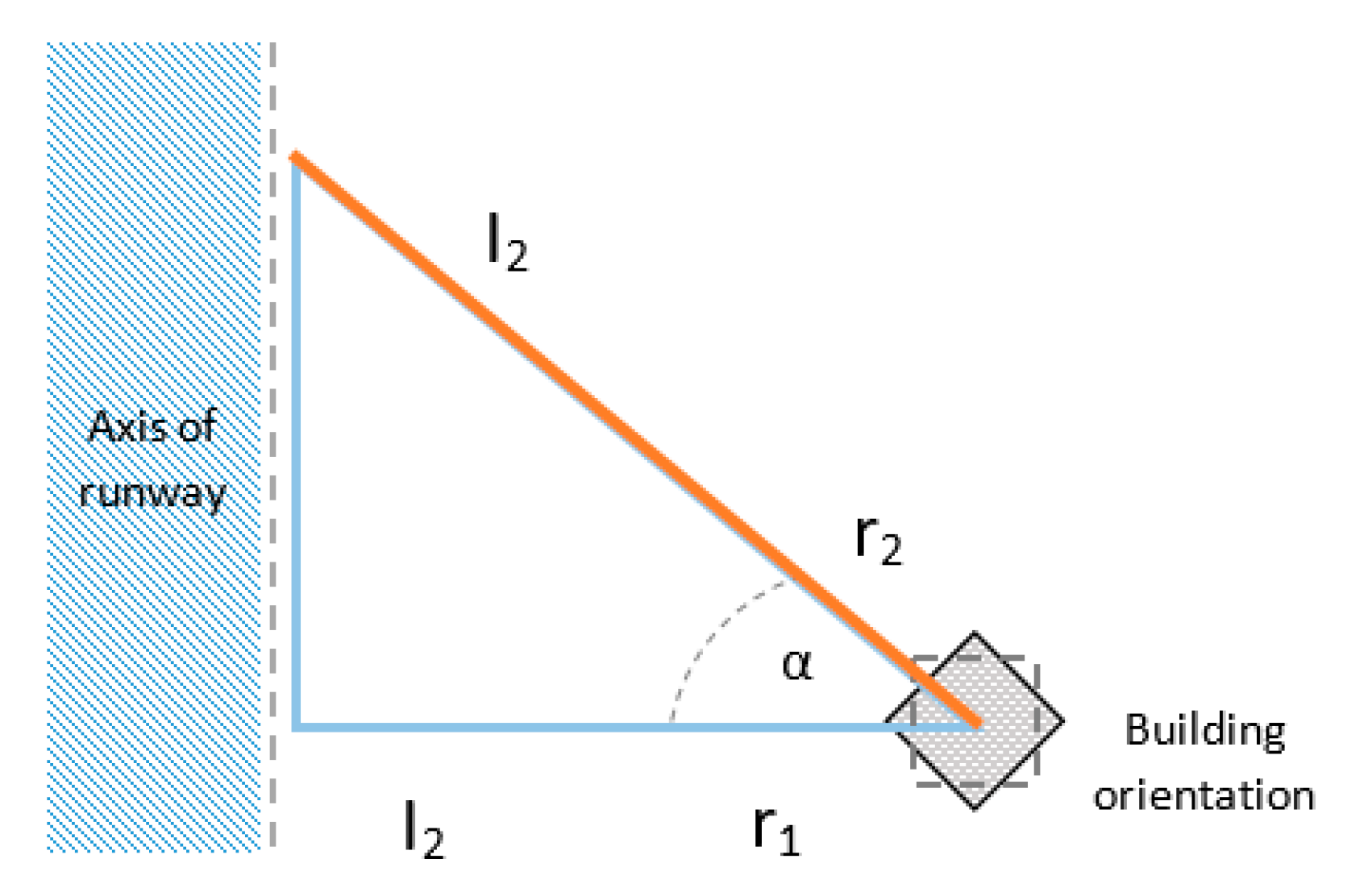 Buildings 09 00027 g015 Buildings 09 00027 g015