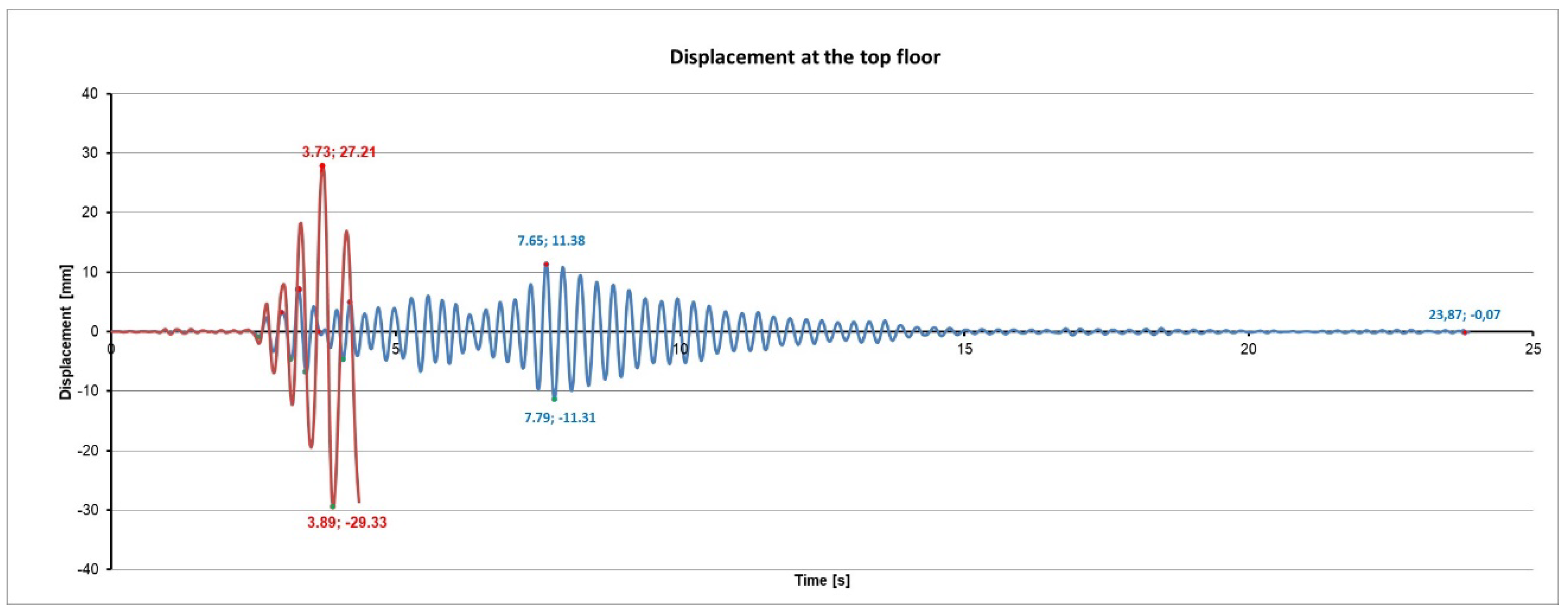 Buildings 09 00030 g011