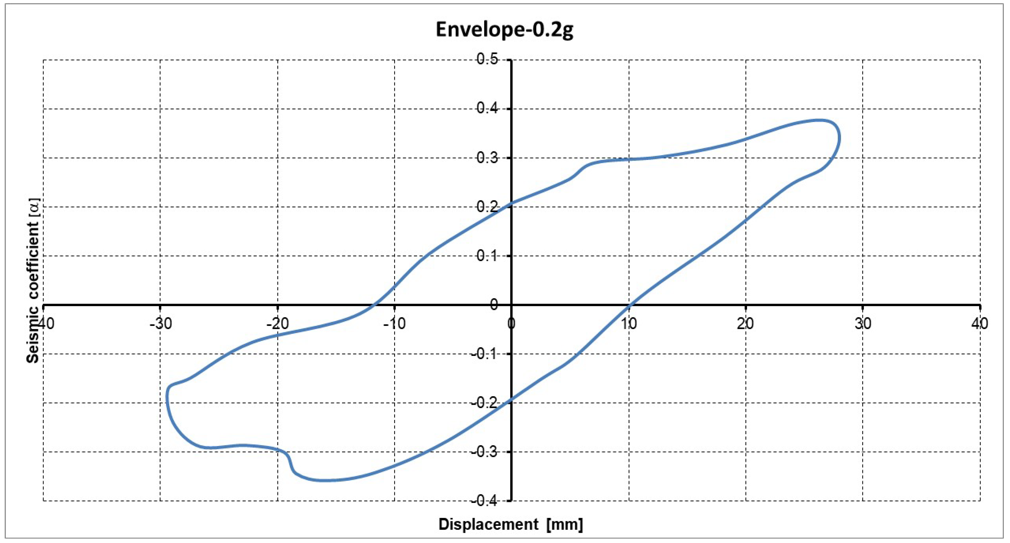 Buildings 09 00030 g013