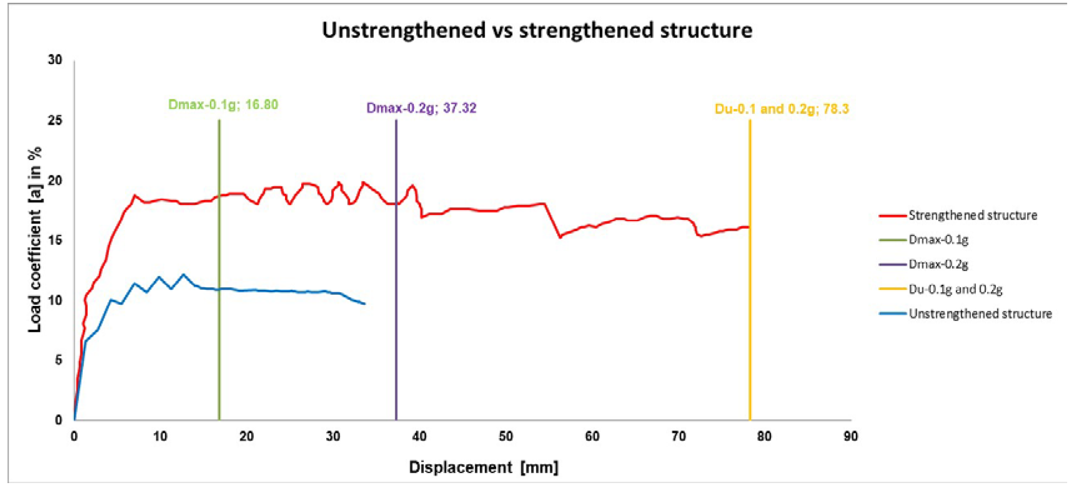 Buildings 09 00030 g016