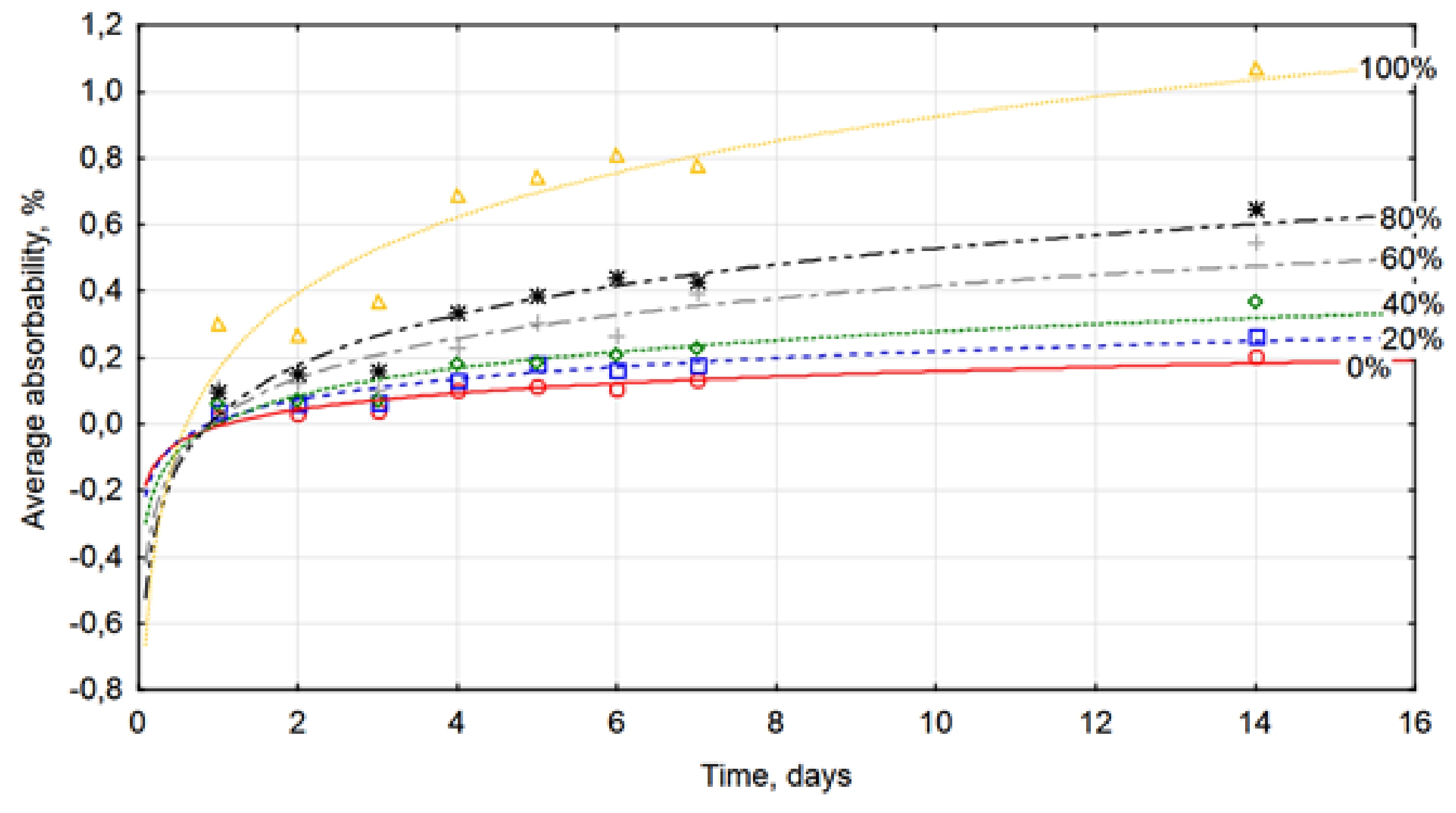 Buildings 09 00031 g006 Buildings 09 00031 g006