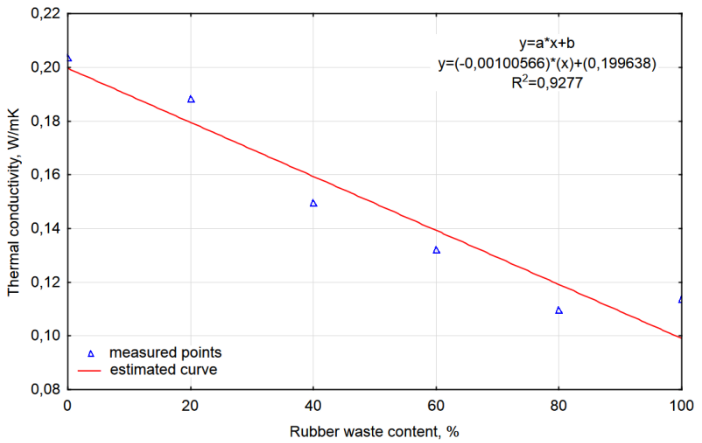 Buildings 09 00031 g007 Buildings 09 00031 g007