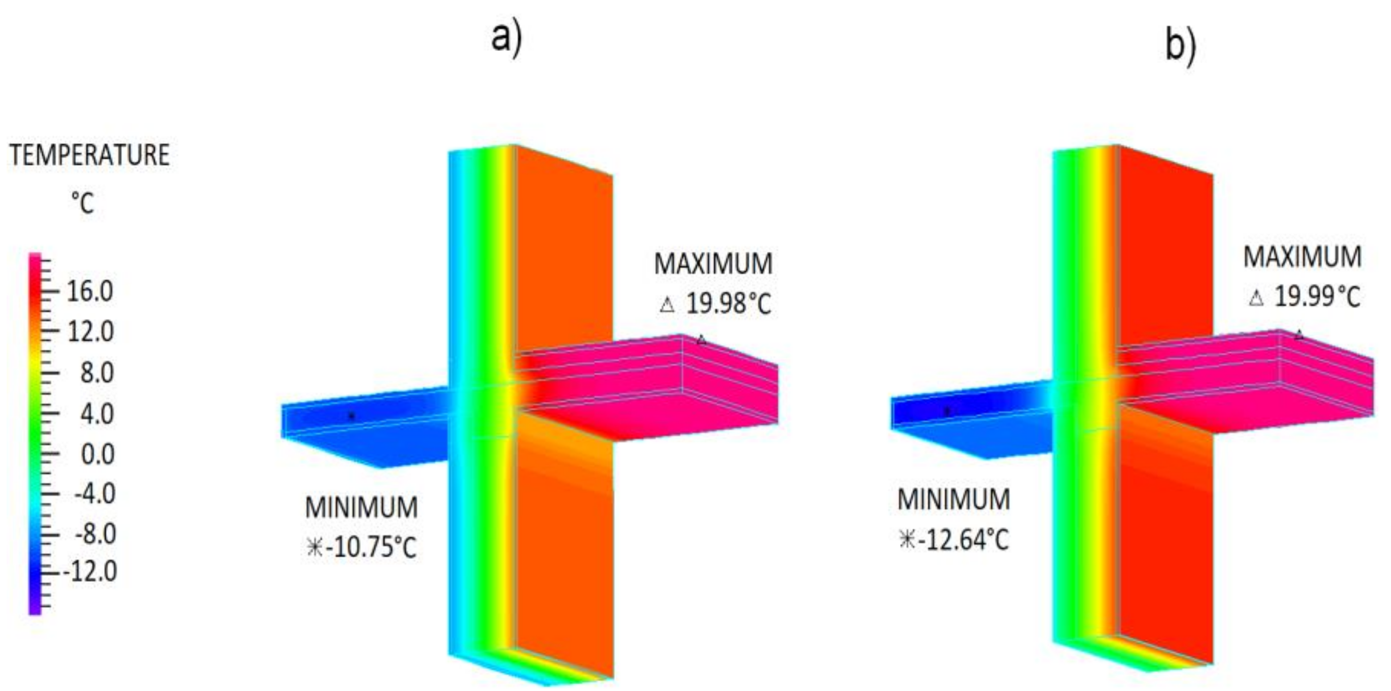 Buildings 09 00031 g009 Buildings 09 00031 g009