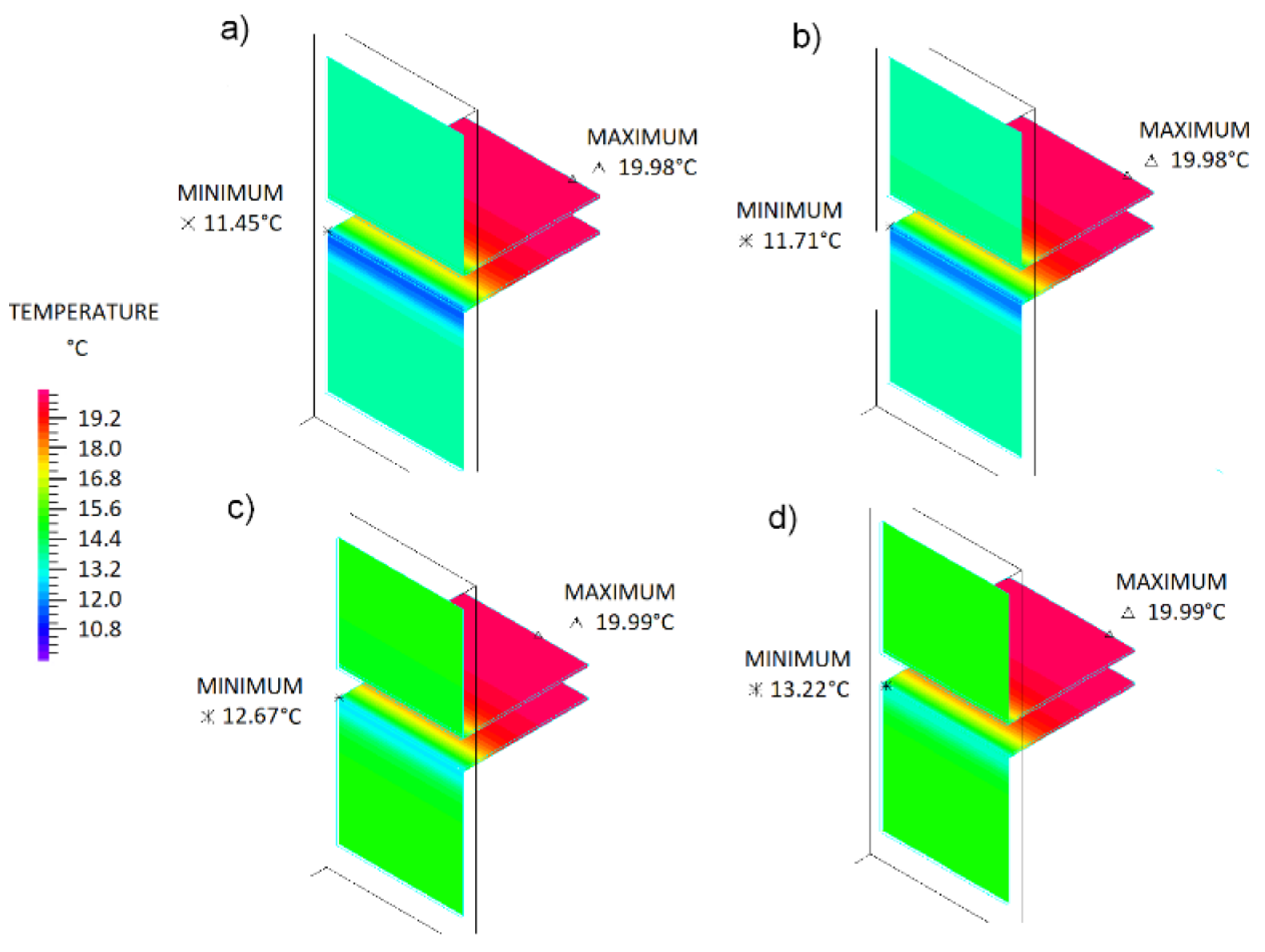 Buildings 09 00031 g010 Buildings 09 00031 g010
