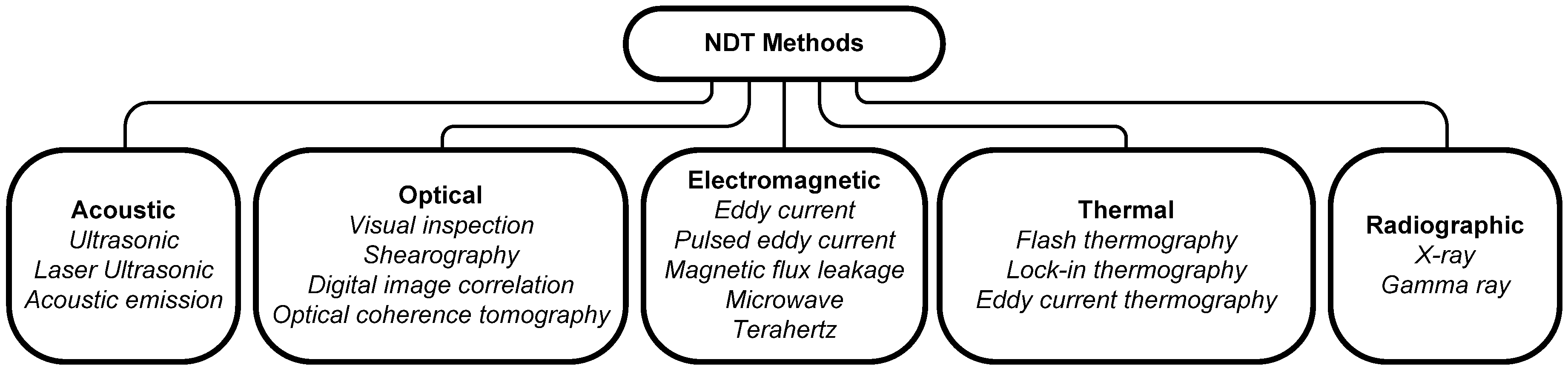 Buildings 09 00032 g001 550