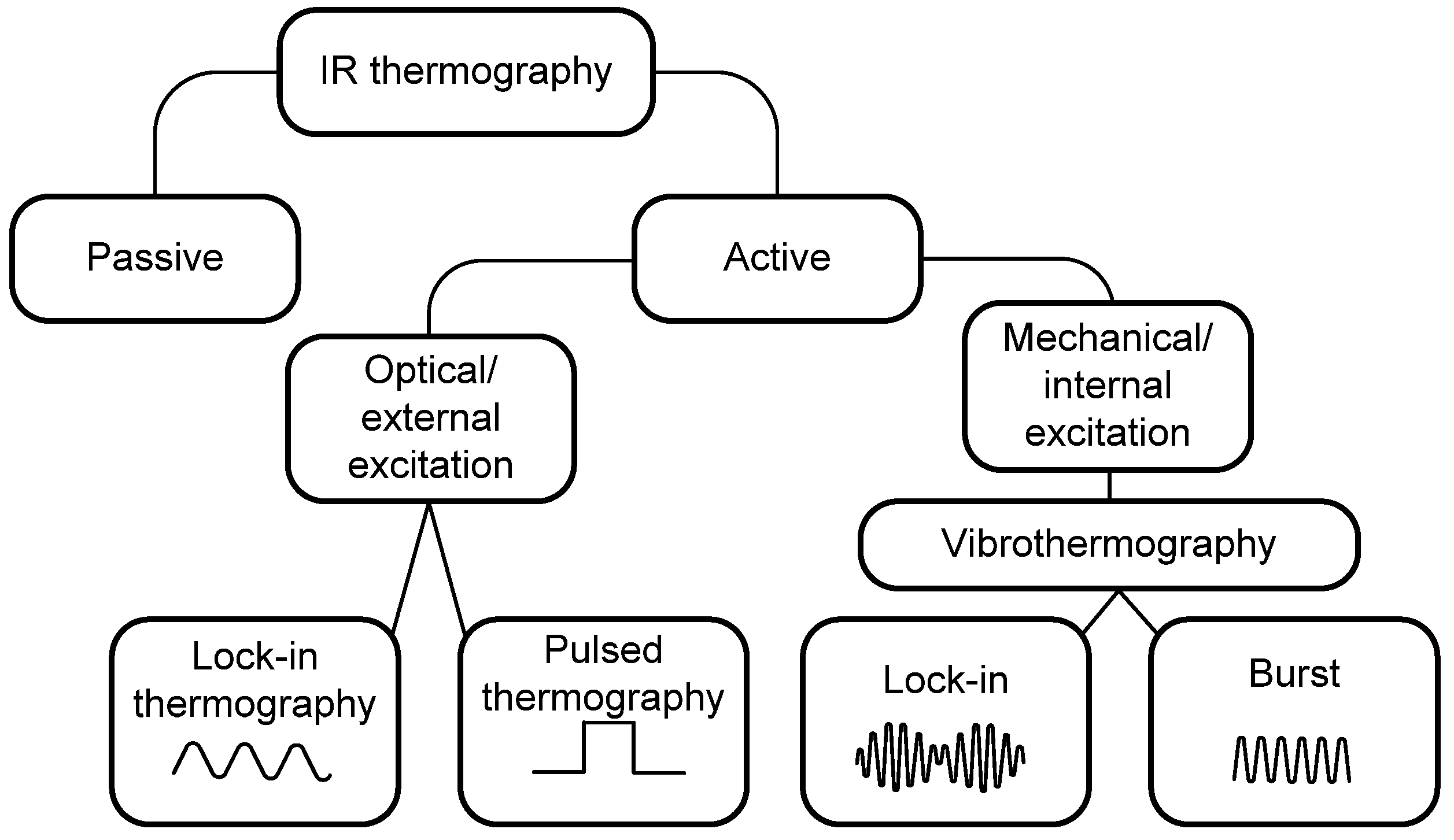 Buildings 09 00032 g008 550