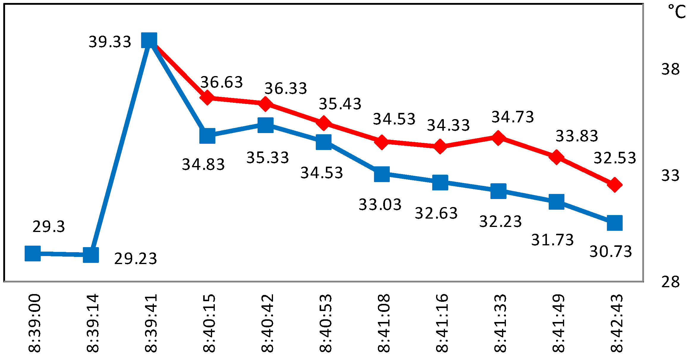 Buildings 09 00032 g010 550