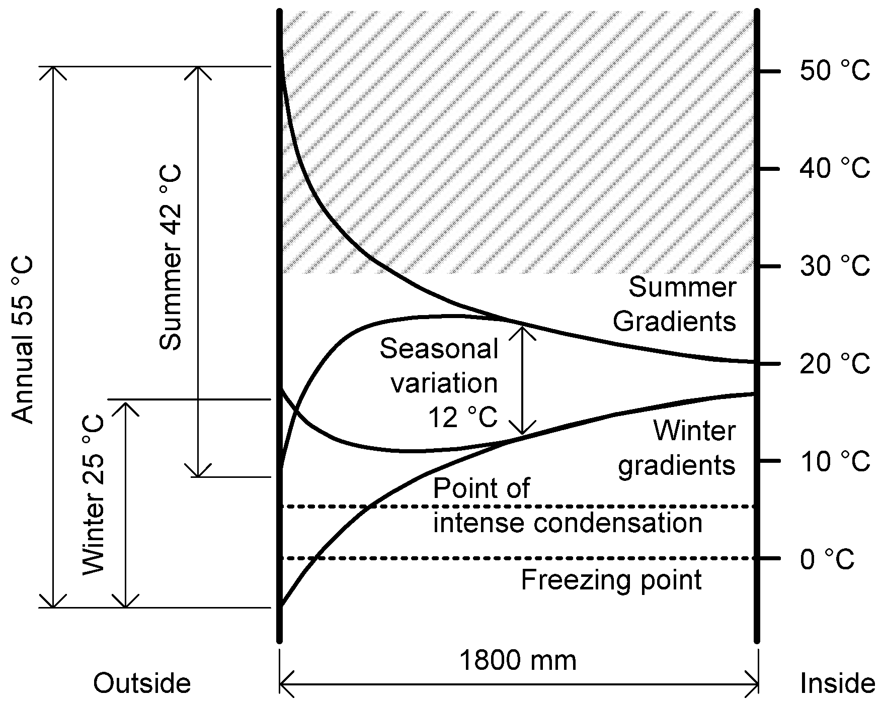 Buildings 09 00032 g013 550