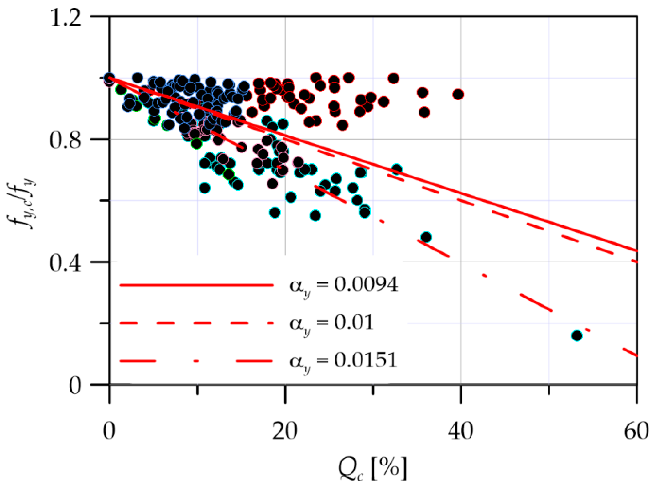Buildings 09 00034 g002