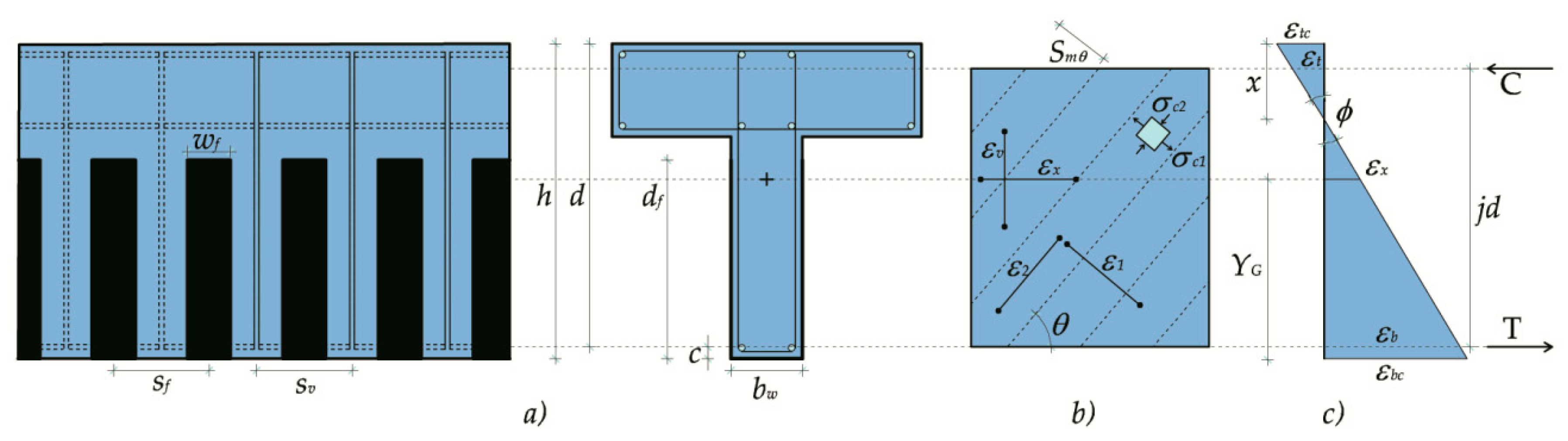 Buildings 09 00034 g003