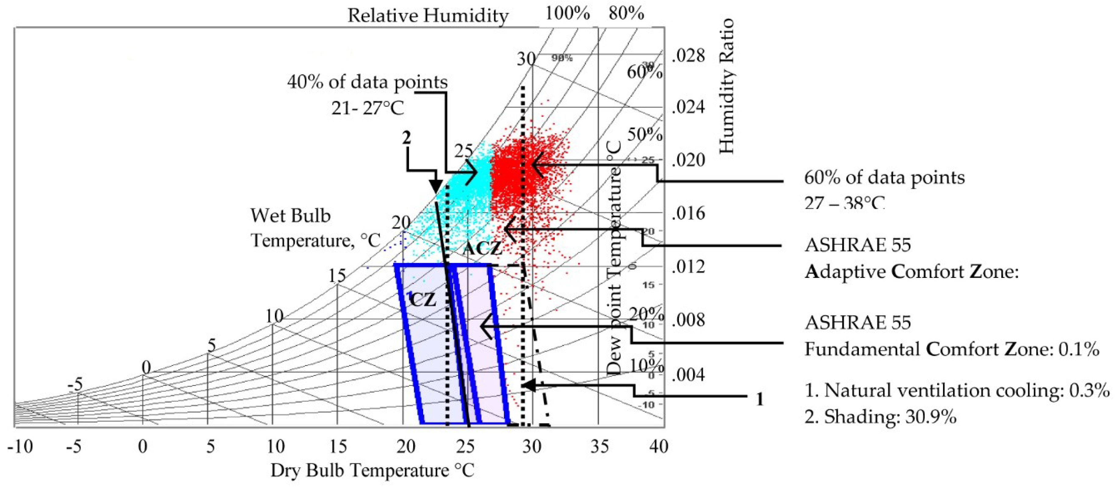 Colombo Climate Chart