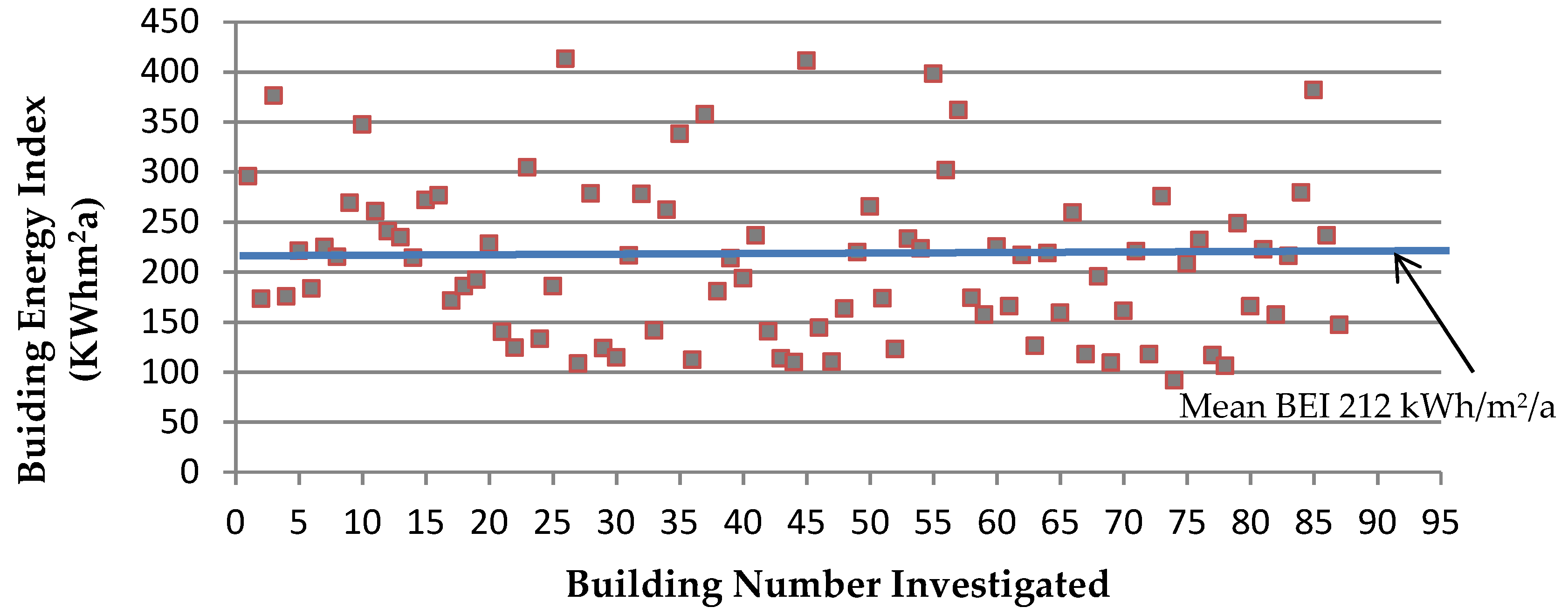Buildings 09 00035 g004