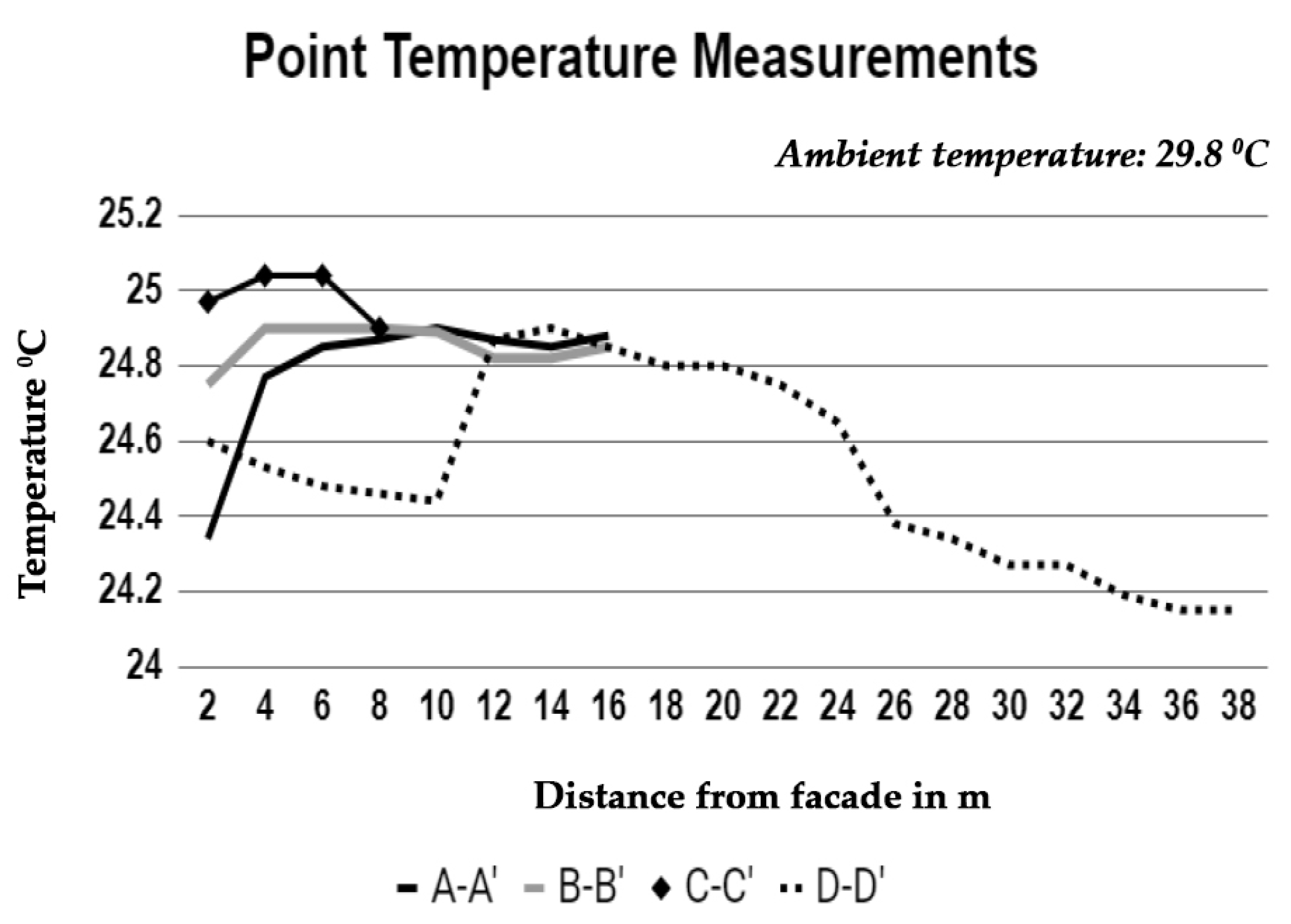 Colombo Climate Chart