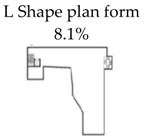 Buildings 09 00035 i004