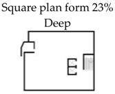 Buildings 09 00035 i006
