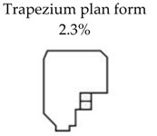 Buildings 09 00035 i012