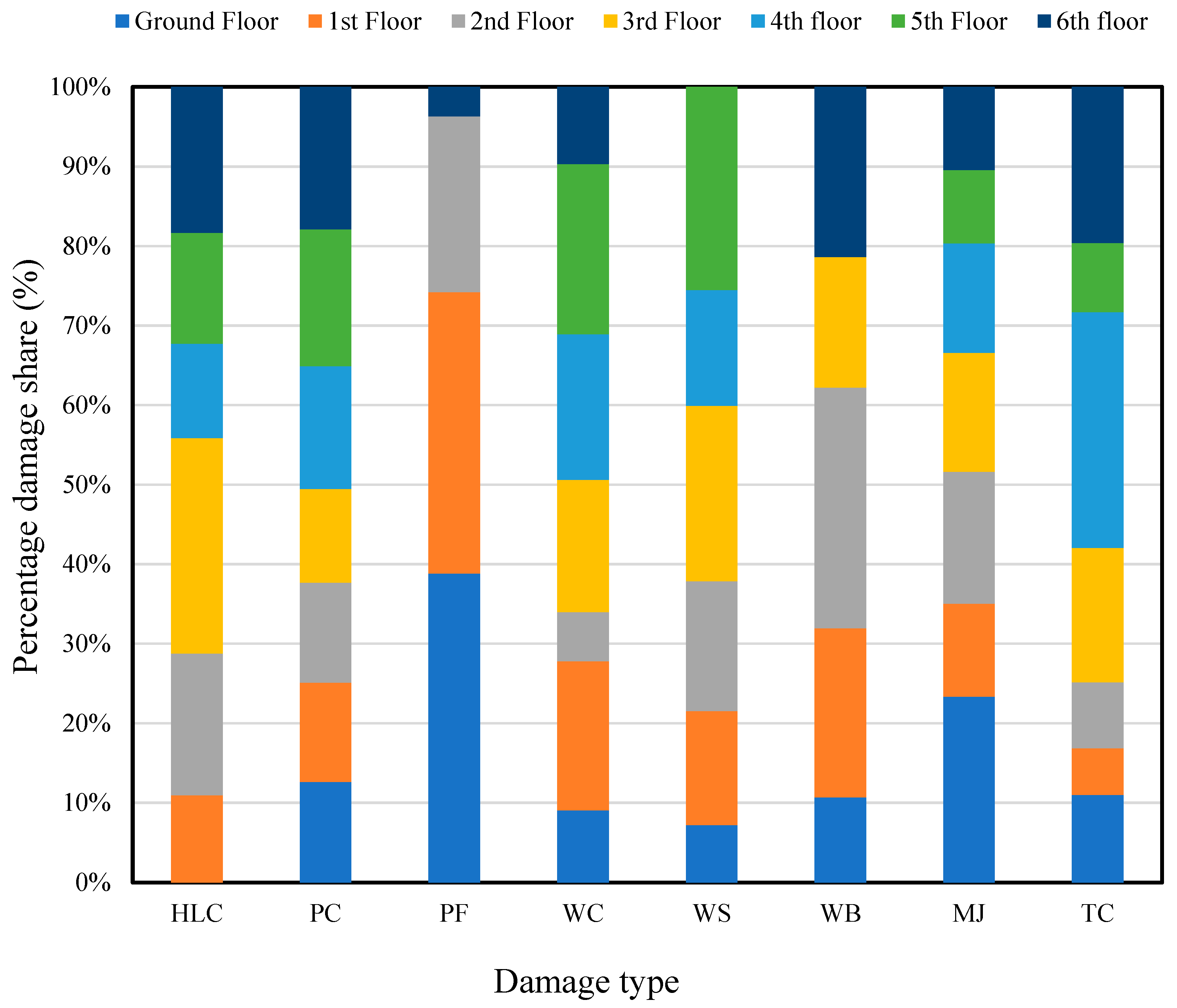 Buildings 09 00036 g007 Buildings 09 00036 g007