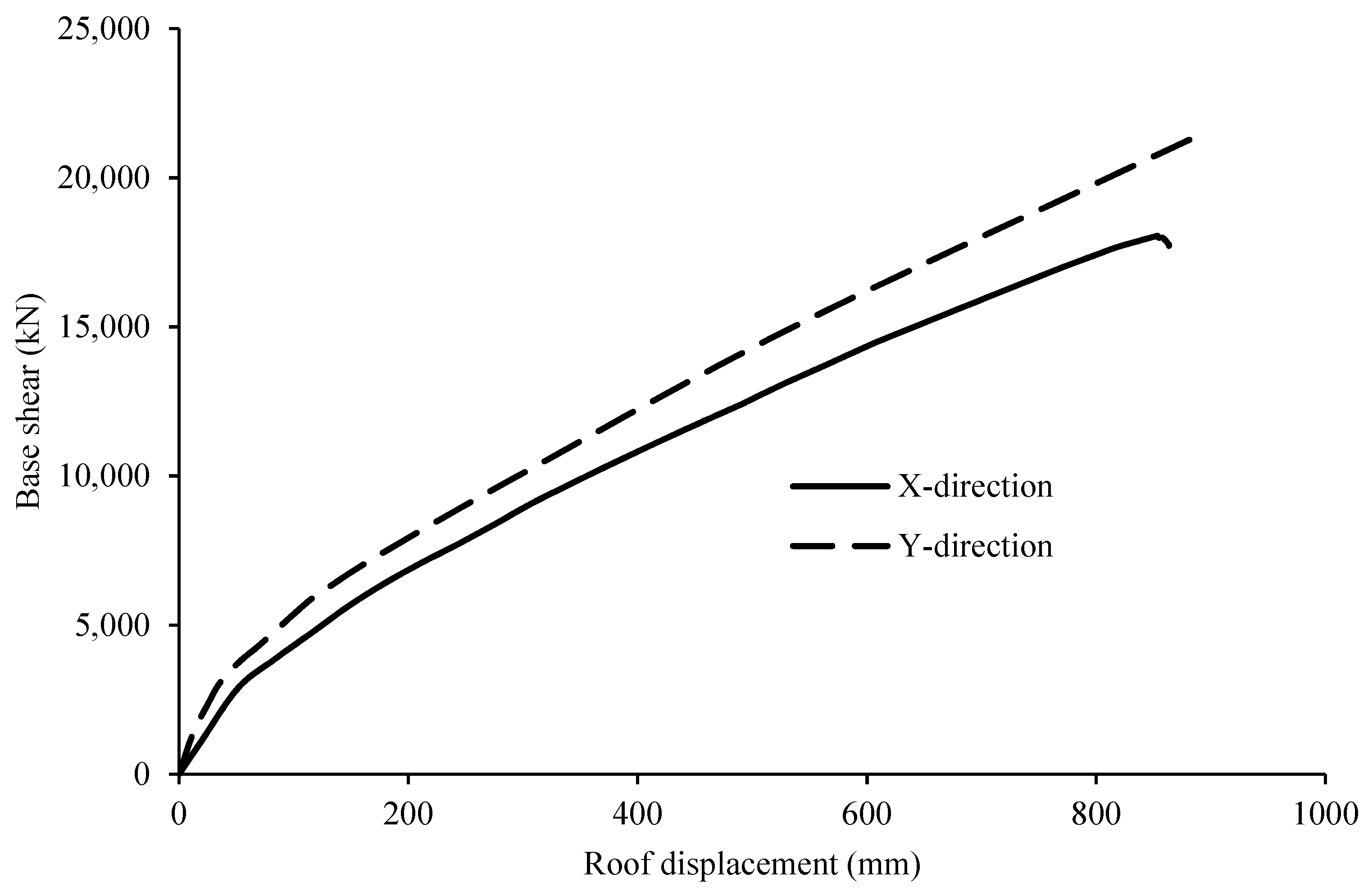 Buildings 09 00036 g008 Buildings 09 00036 g008