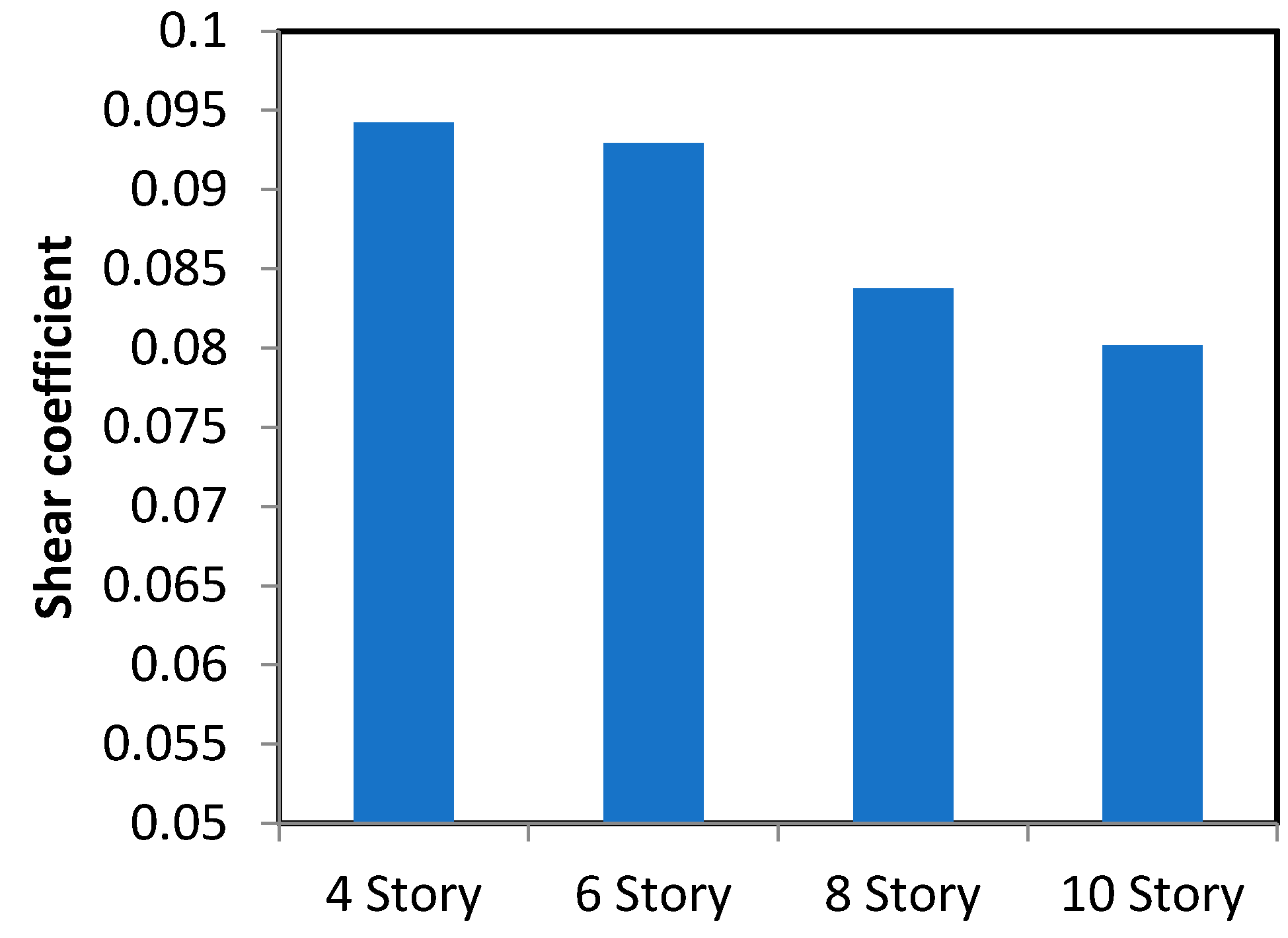 Buildings 09 00037 g006