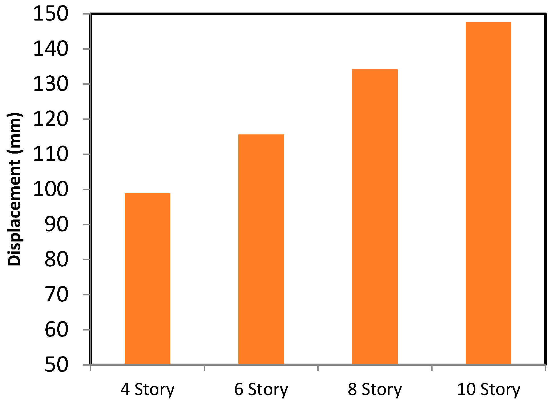 Buildings 09 00037 g007