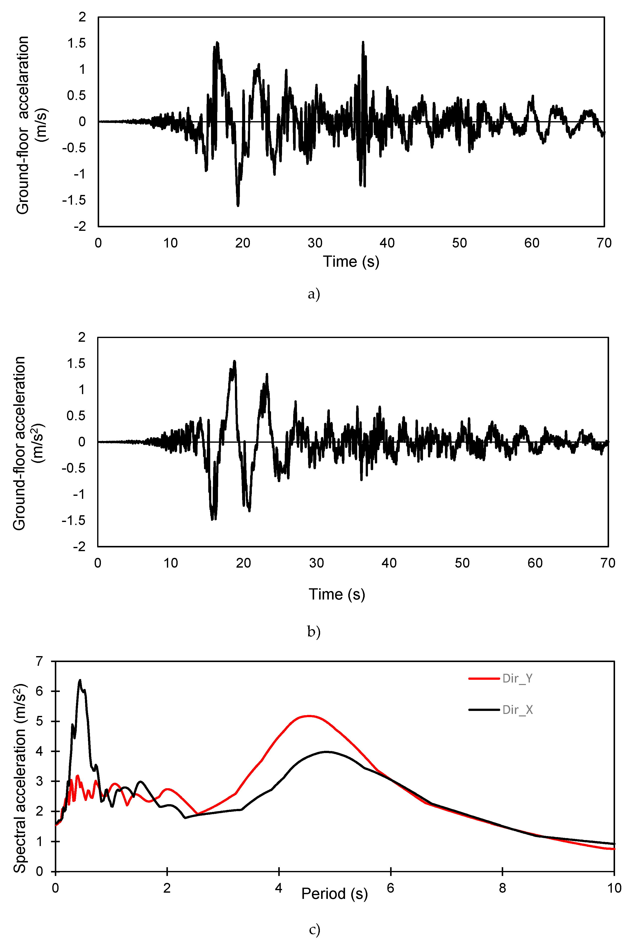 Buildings 09 00039 g013 550