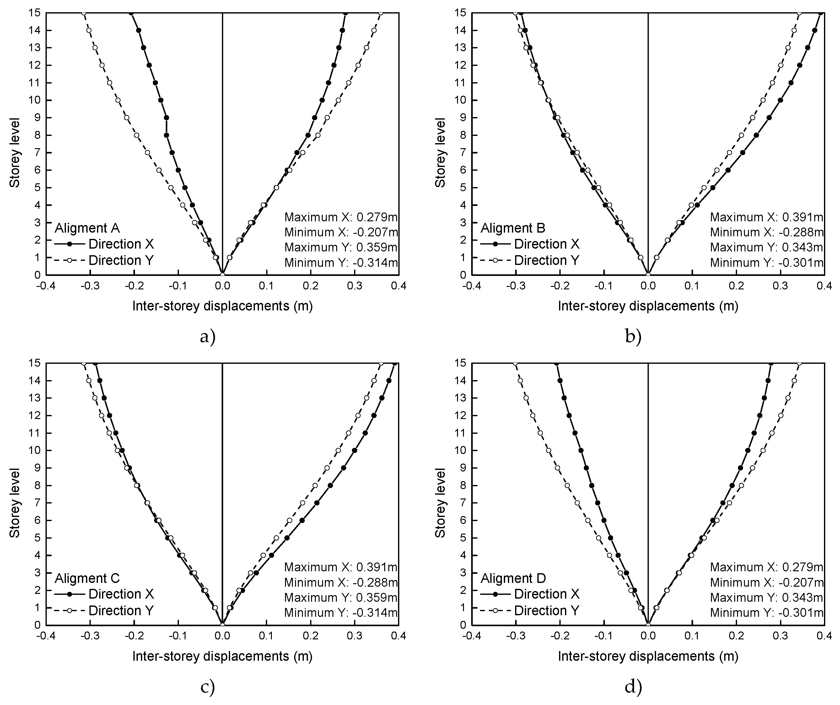 Buildings 09 00039 g015 550