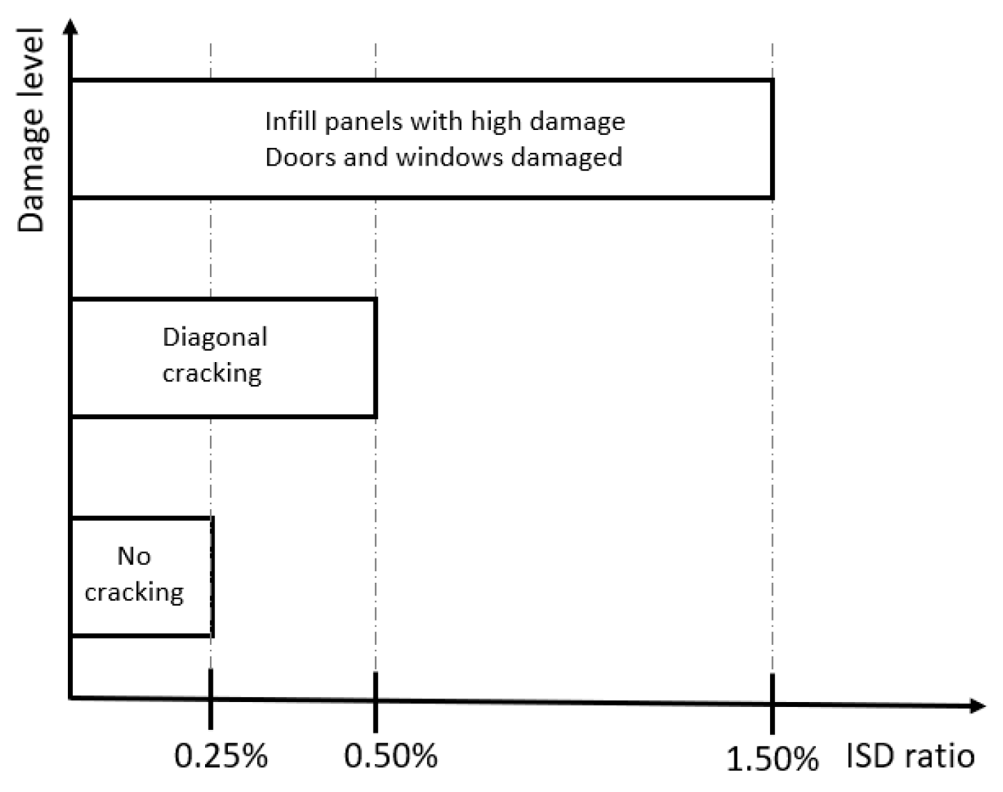 Buildings 09 00039 g016 550