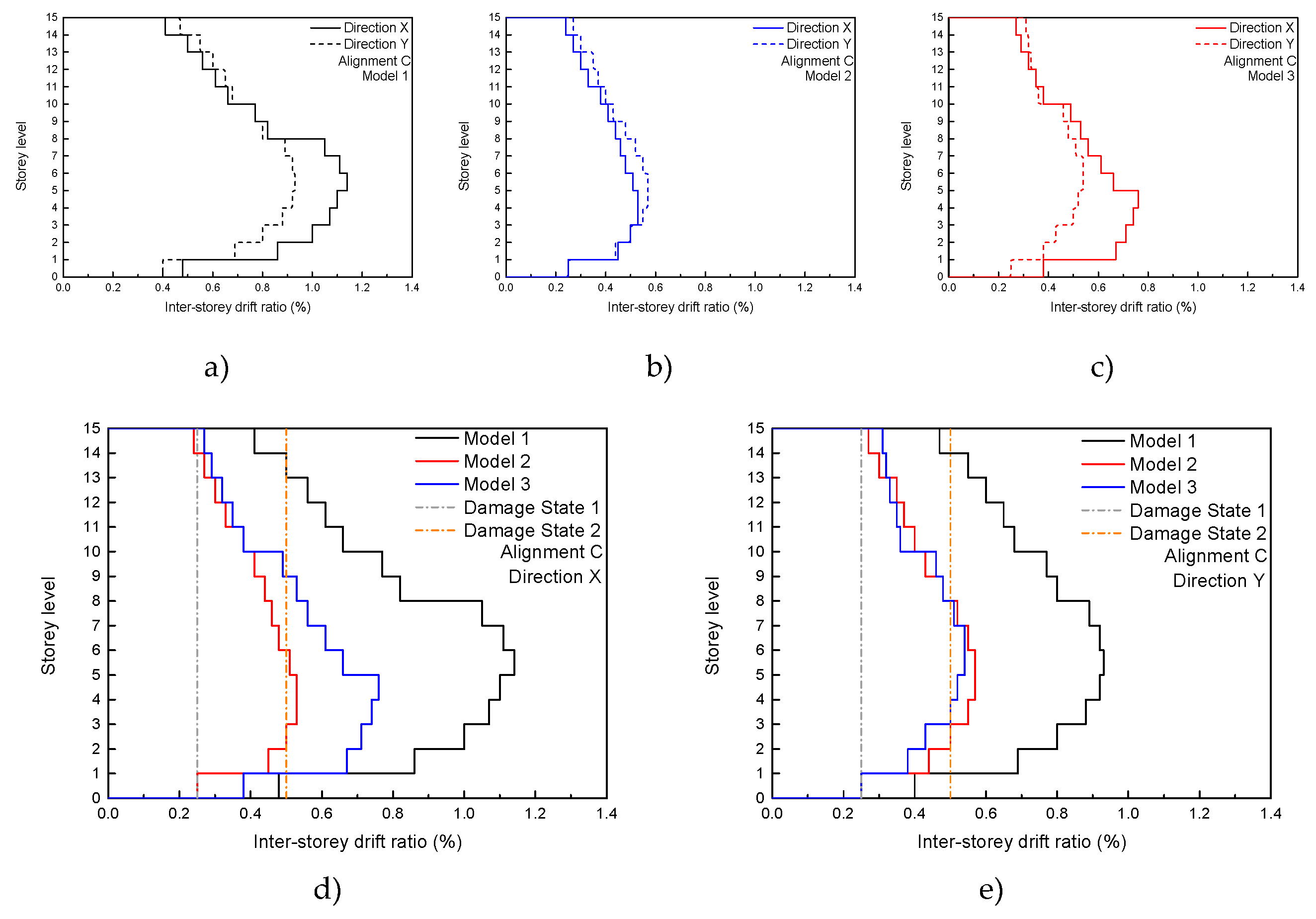 Buildings 09 00039 g018 550