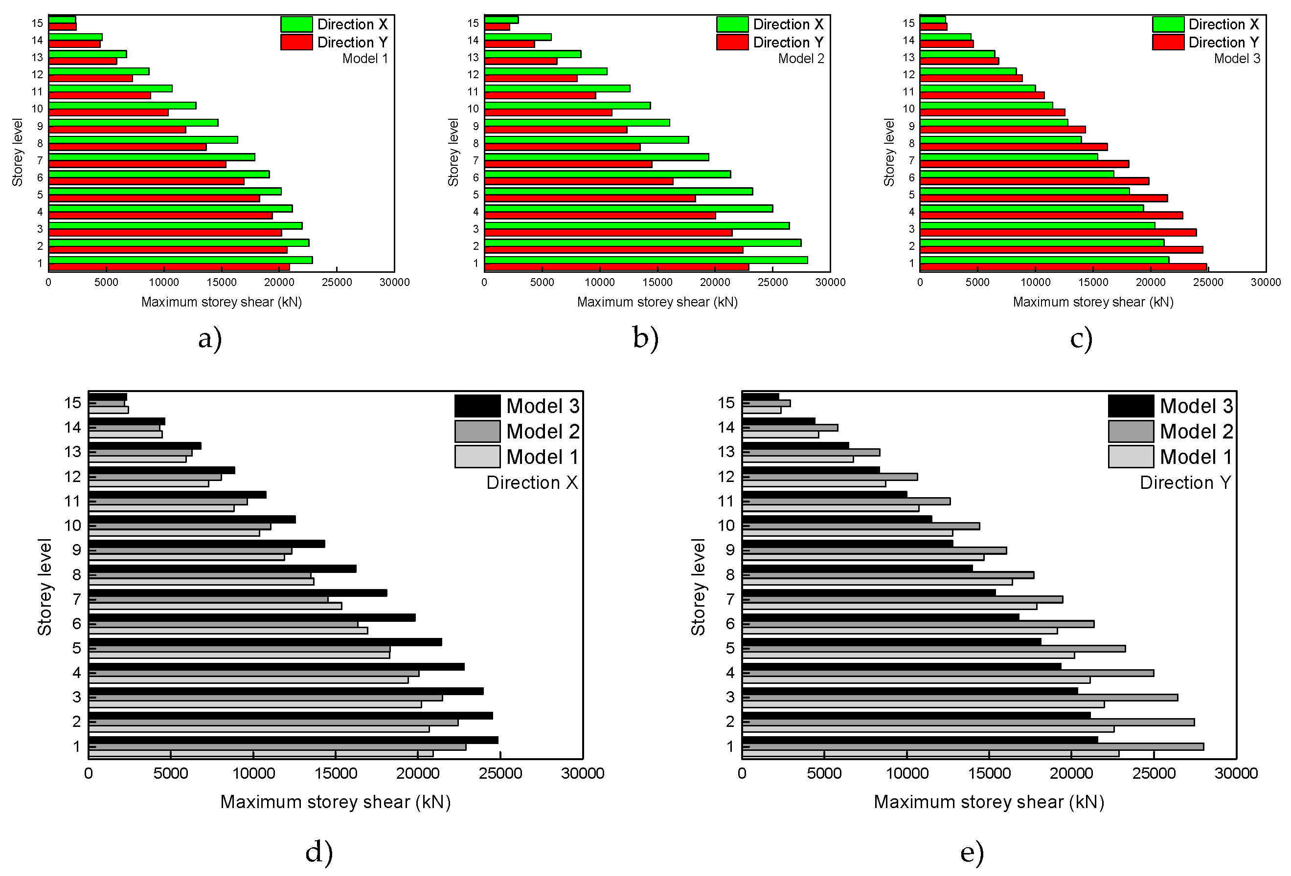 Buildings 09 00039 g019 550