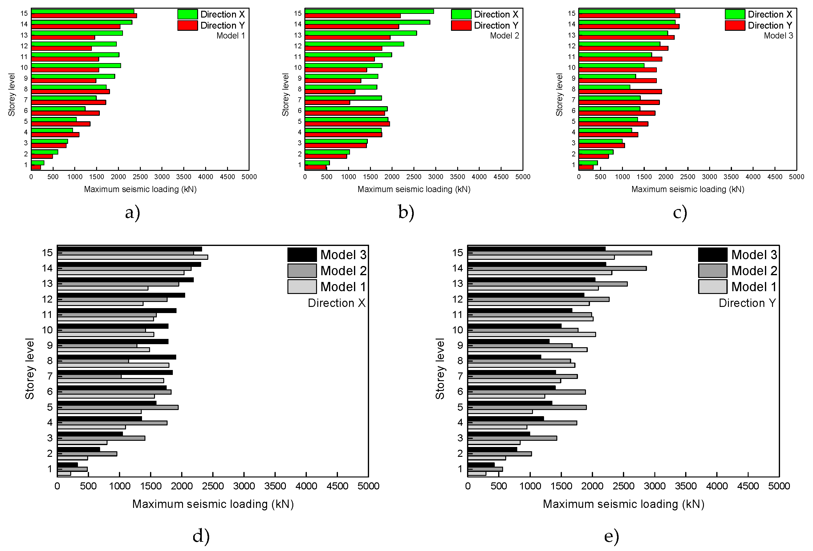 Buildings 09 00039 g020 550