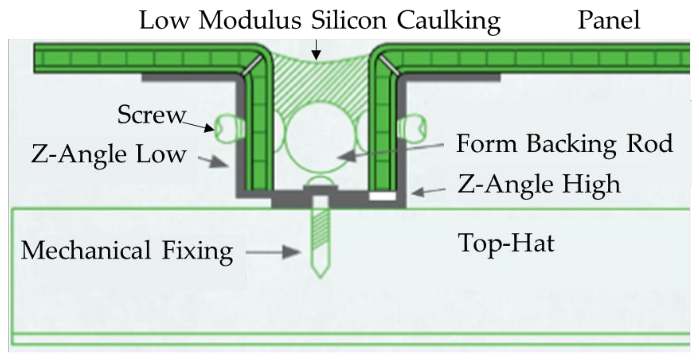 Buildings 09 00040 g001 550