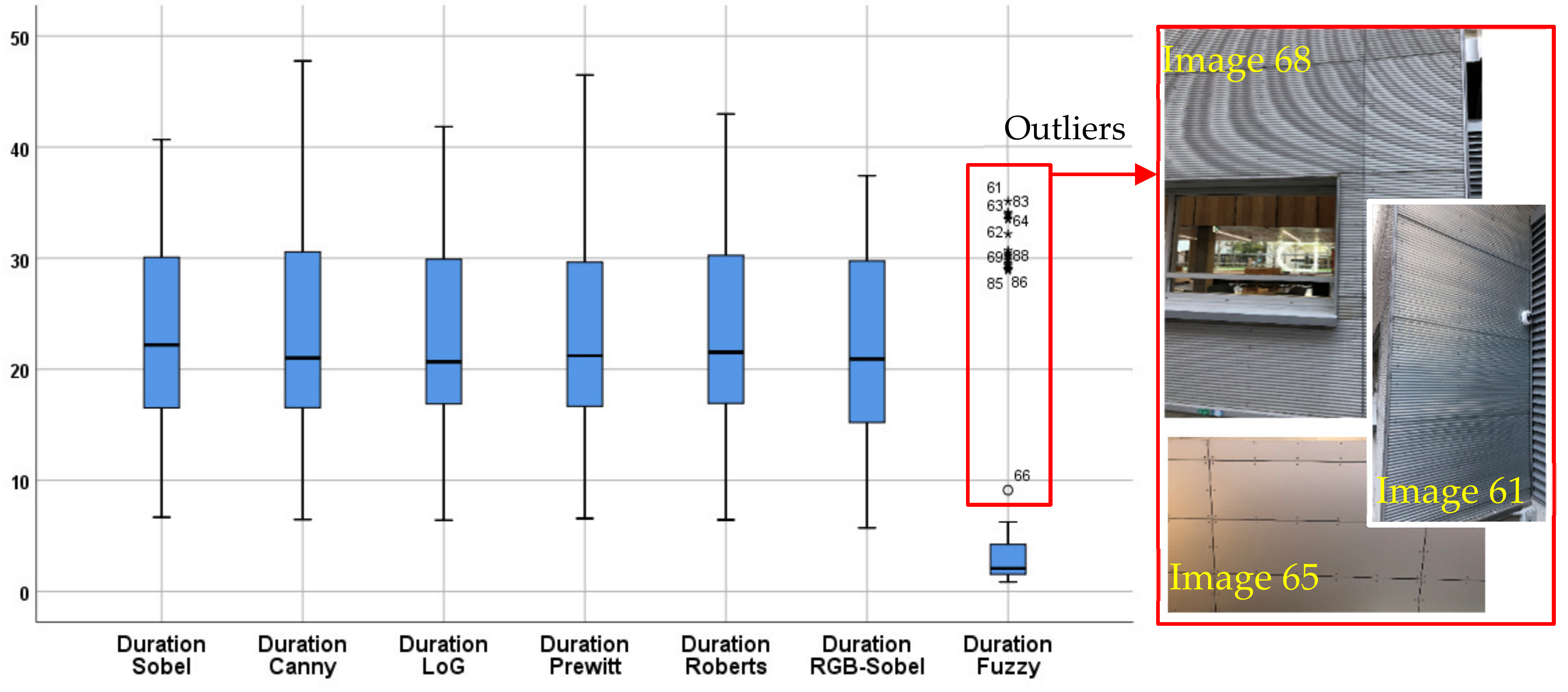 Buildings 09 00040 g009 550