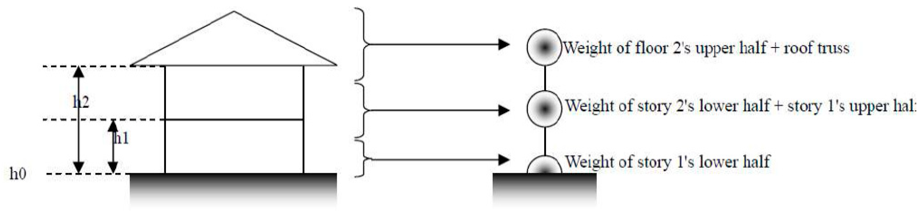 Buildings 09 00042 g002 550