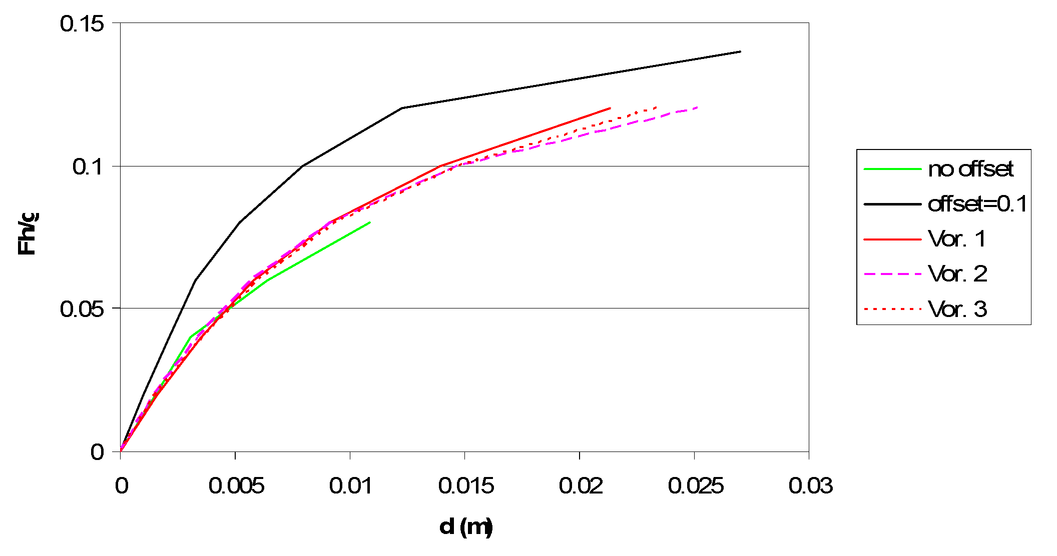 masonry stack bond in seismic category masonry stack bond in seismic category